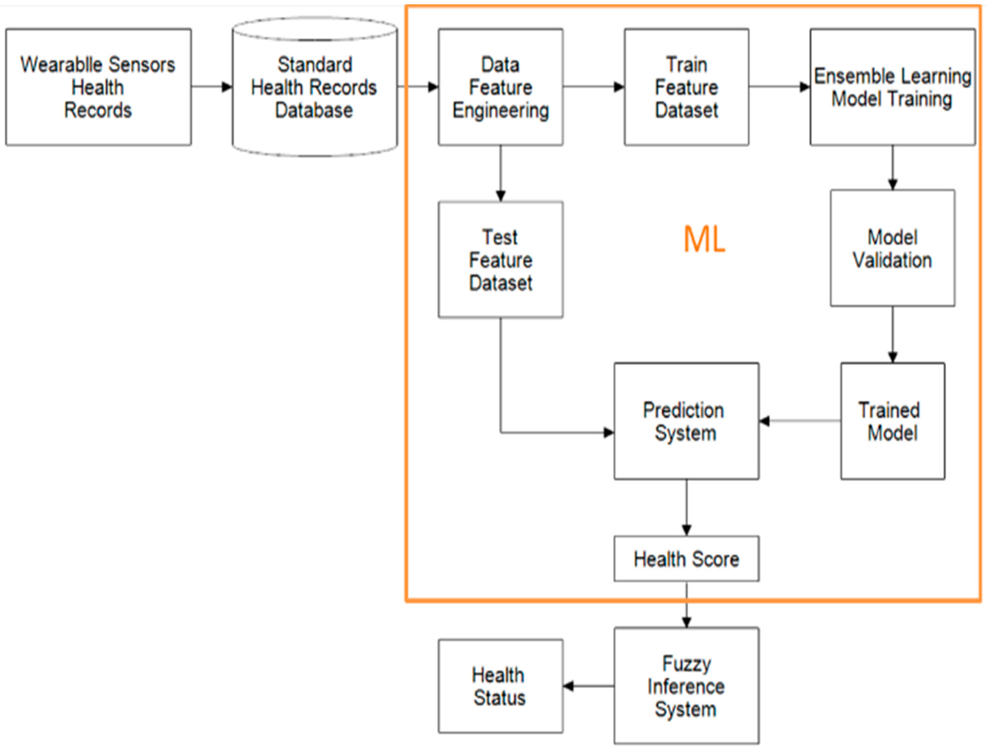 Sustainability 14 15079 g002 Sustainability 14 15079 g002