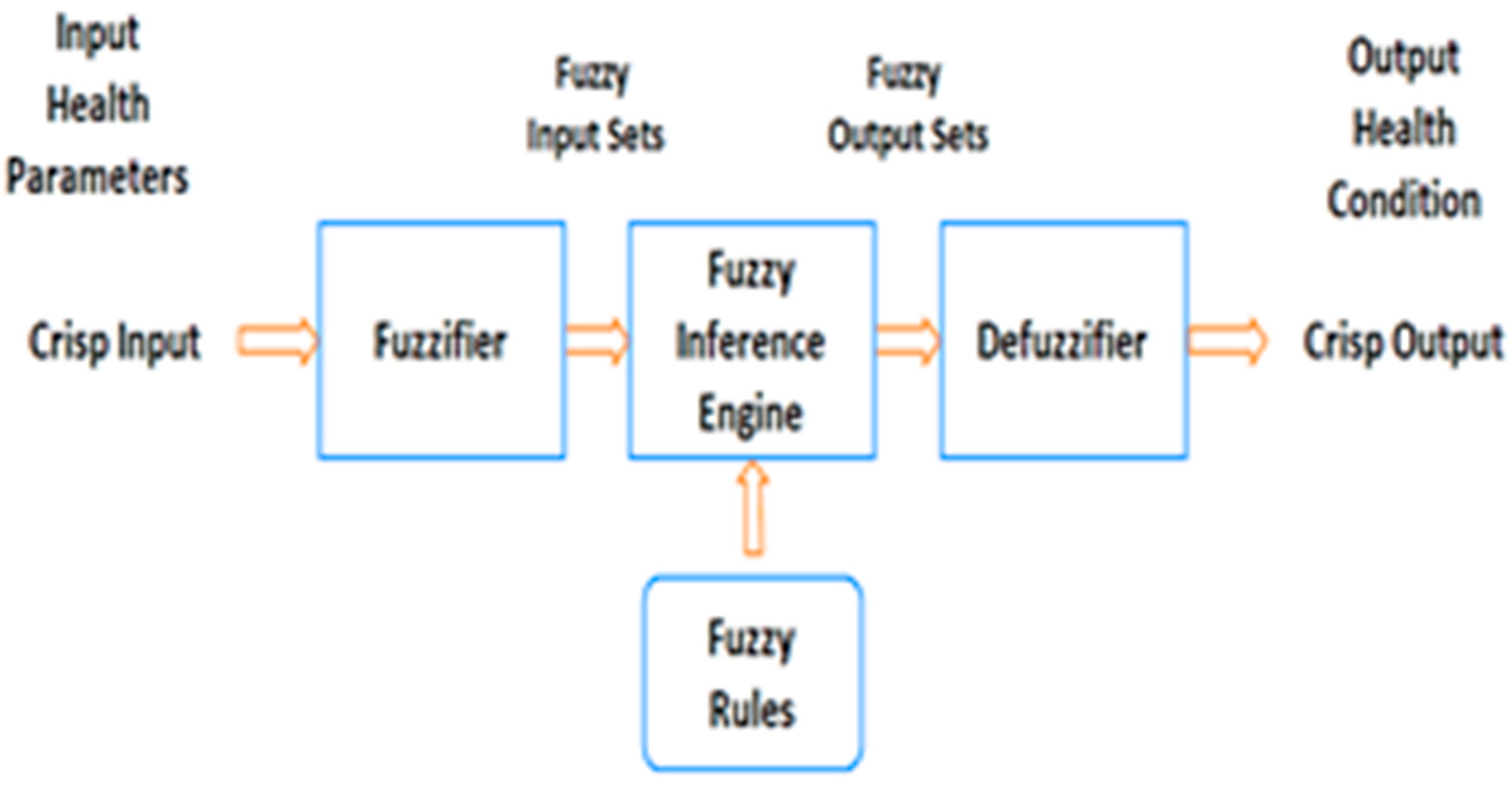 Sustainability 14 15079 g003 Sustainability 14 15079 g003