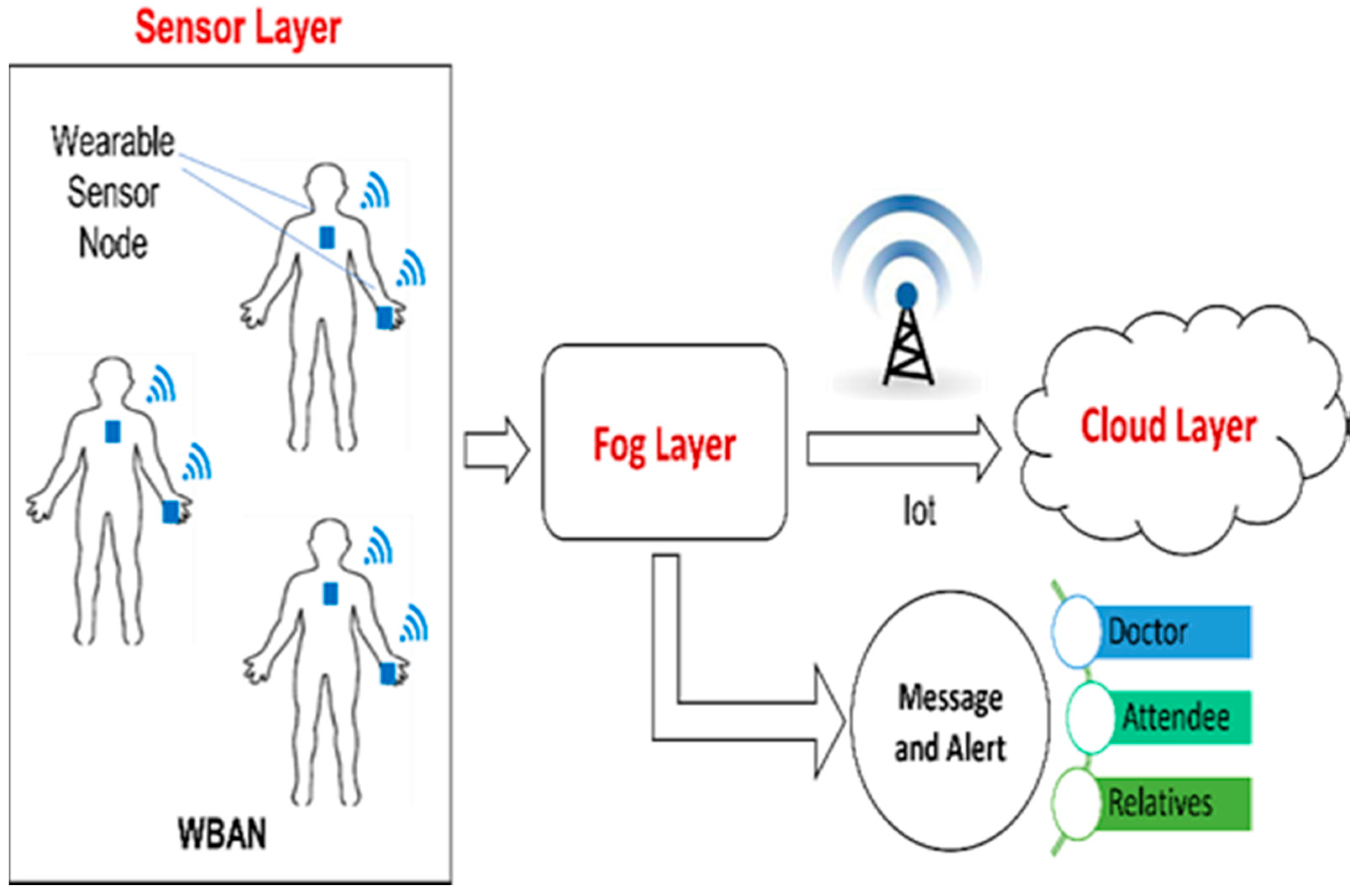 Sustainability 14 15079 g004 Sustainability 14 15079 g004