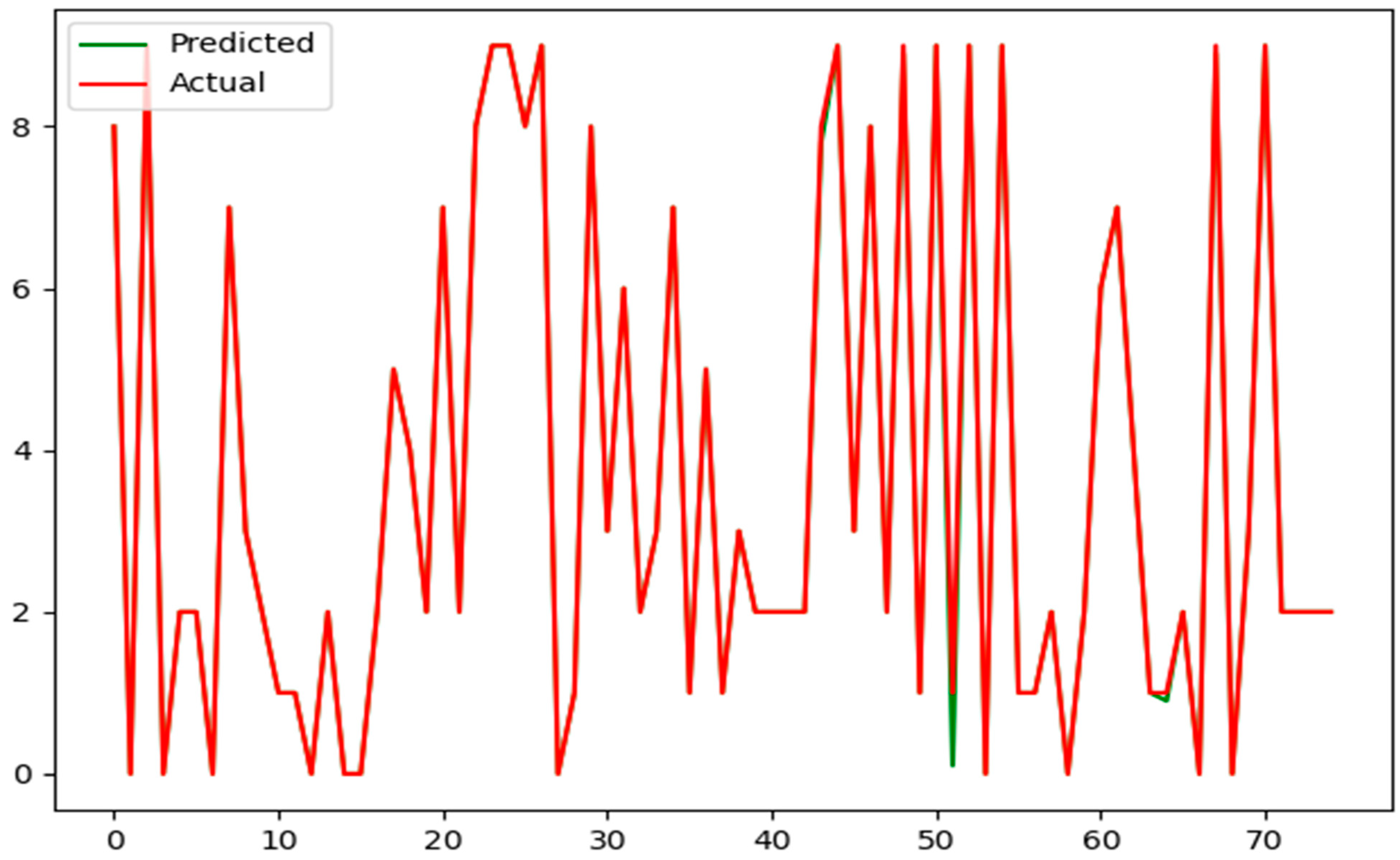 Sustainability 14 15079 g007 Sustainability 14 15079 g007