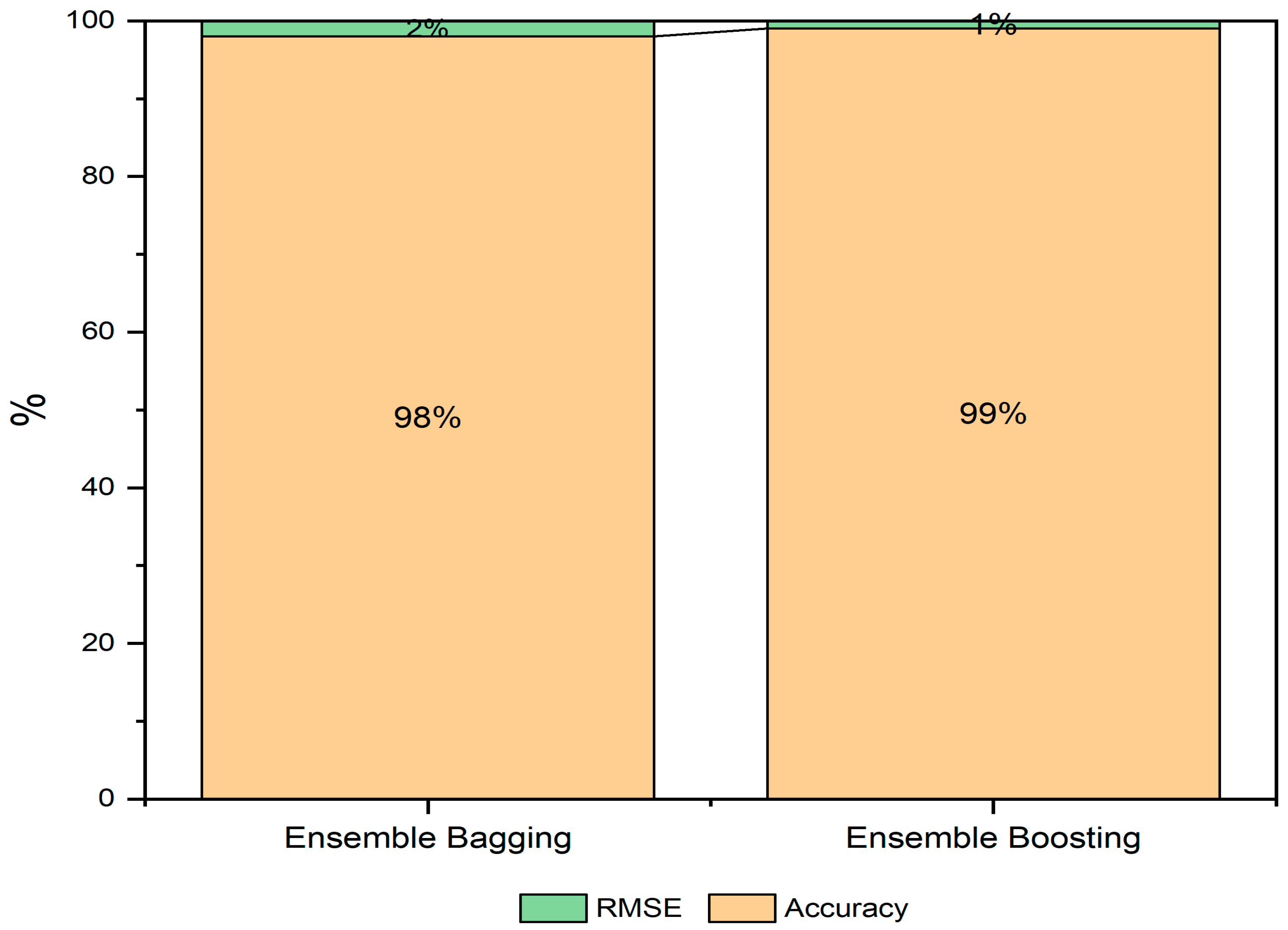 Sustainability 14 15079 g009 Sustainability 14 15079 g009