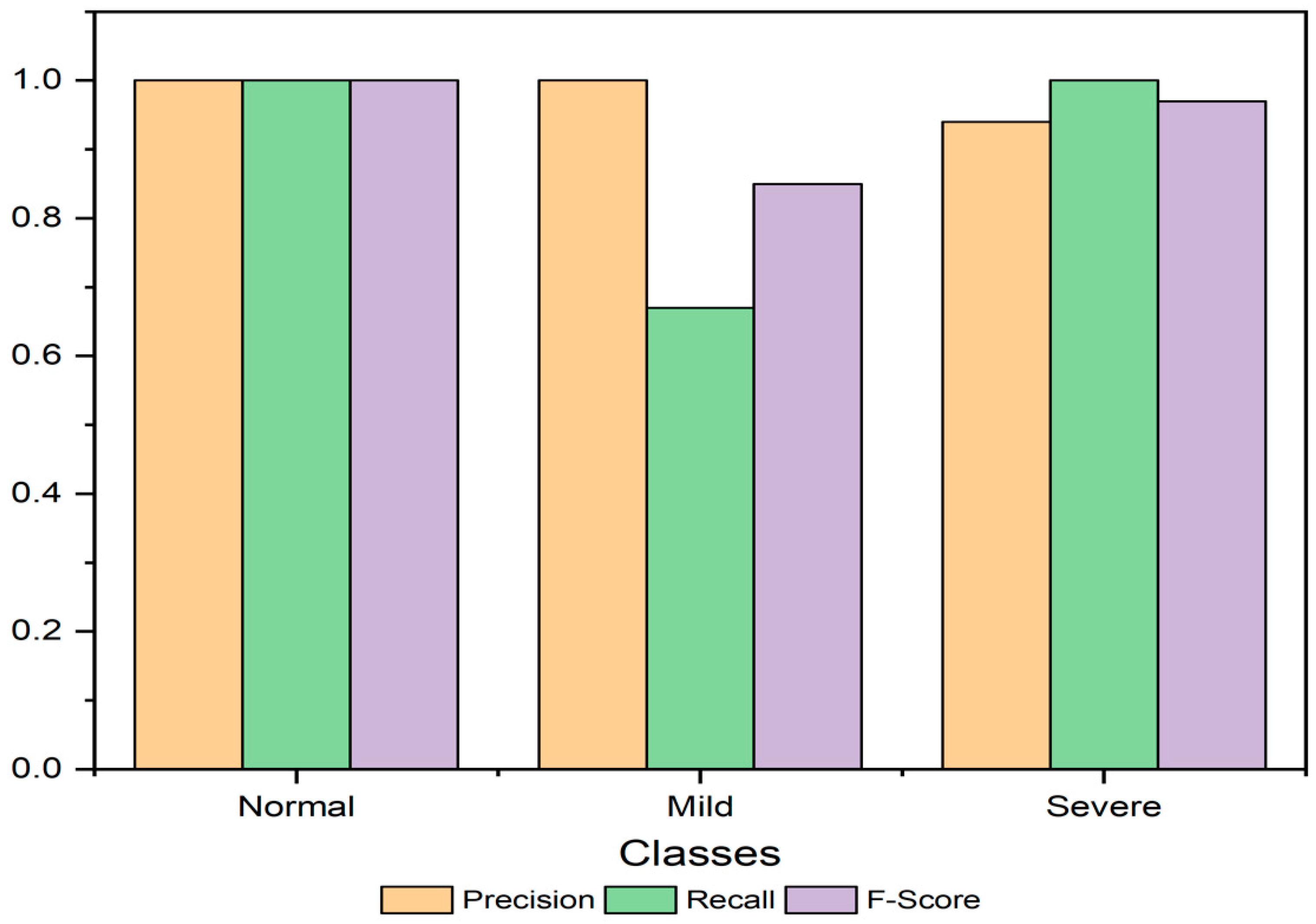 Sustainability 14 15079 g013 Sustainability 14 15079 g013