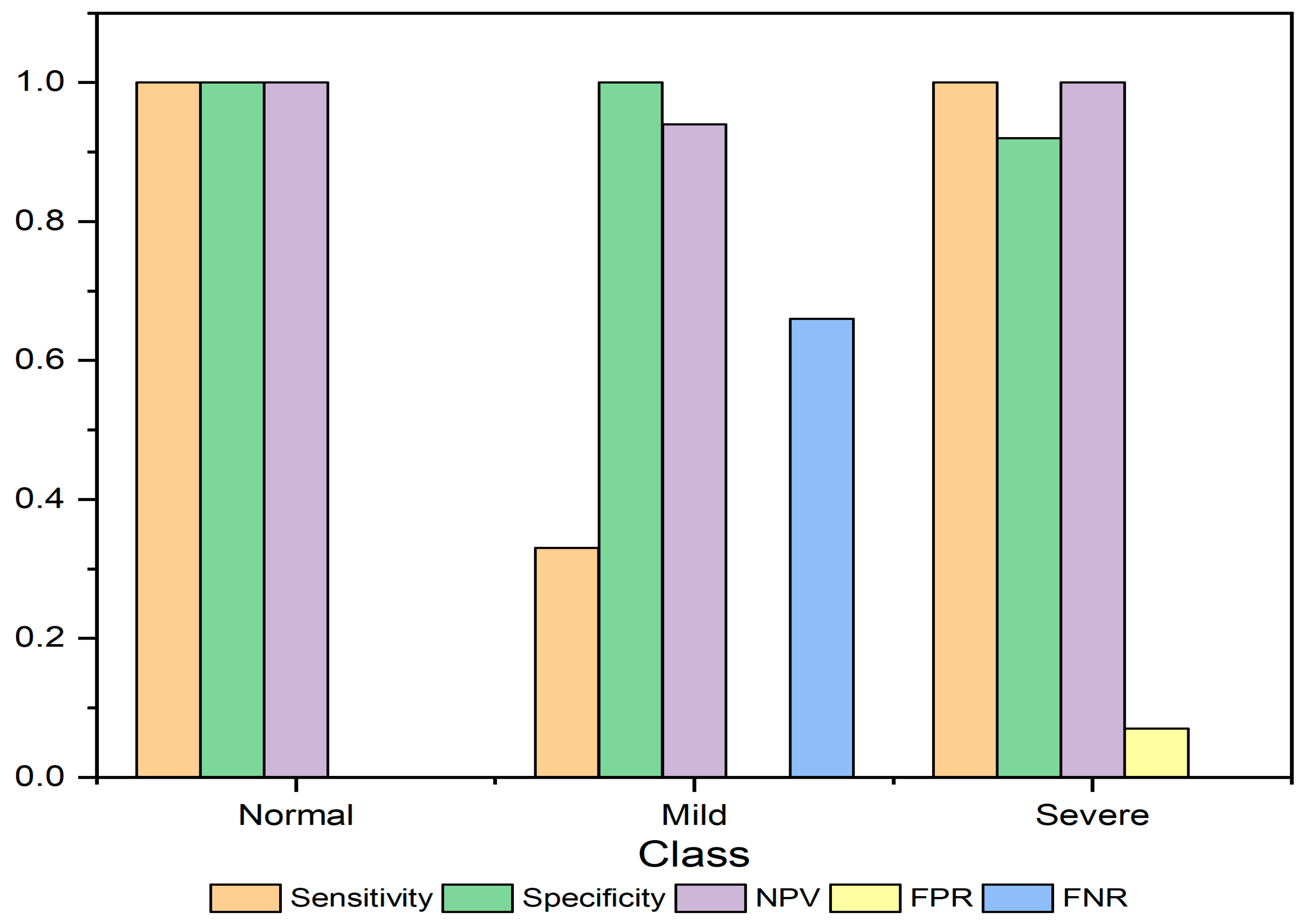 Sustainability 14 15079 g014 Sustainability 14 15079 g014