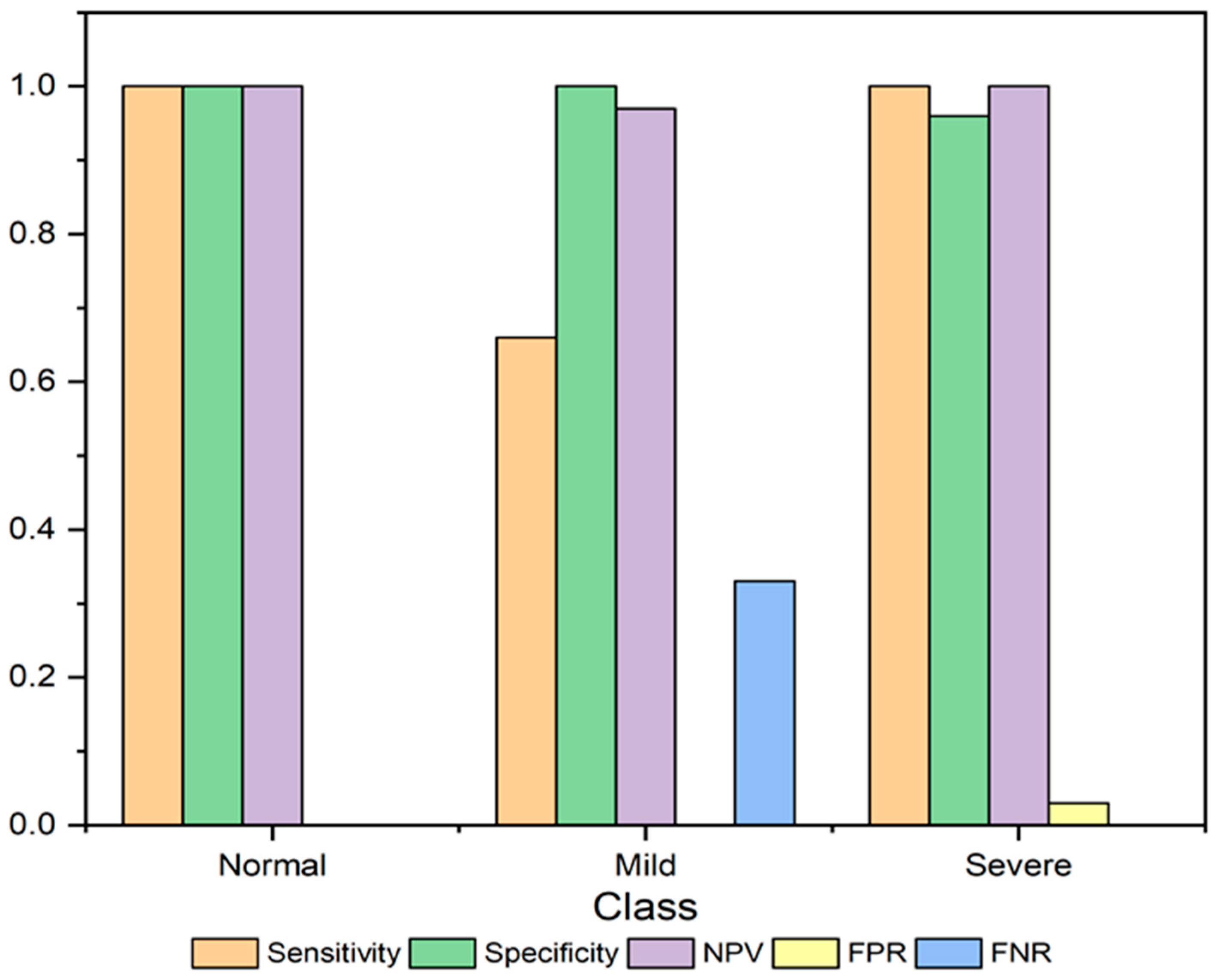 Sustainability 14 15079 g015 Sustainability 14 15079 g015