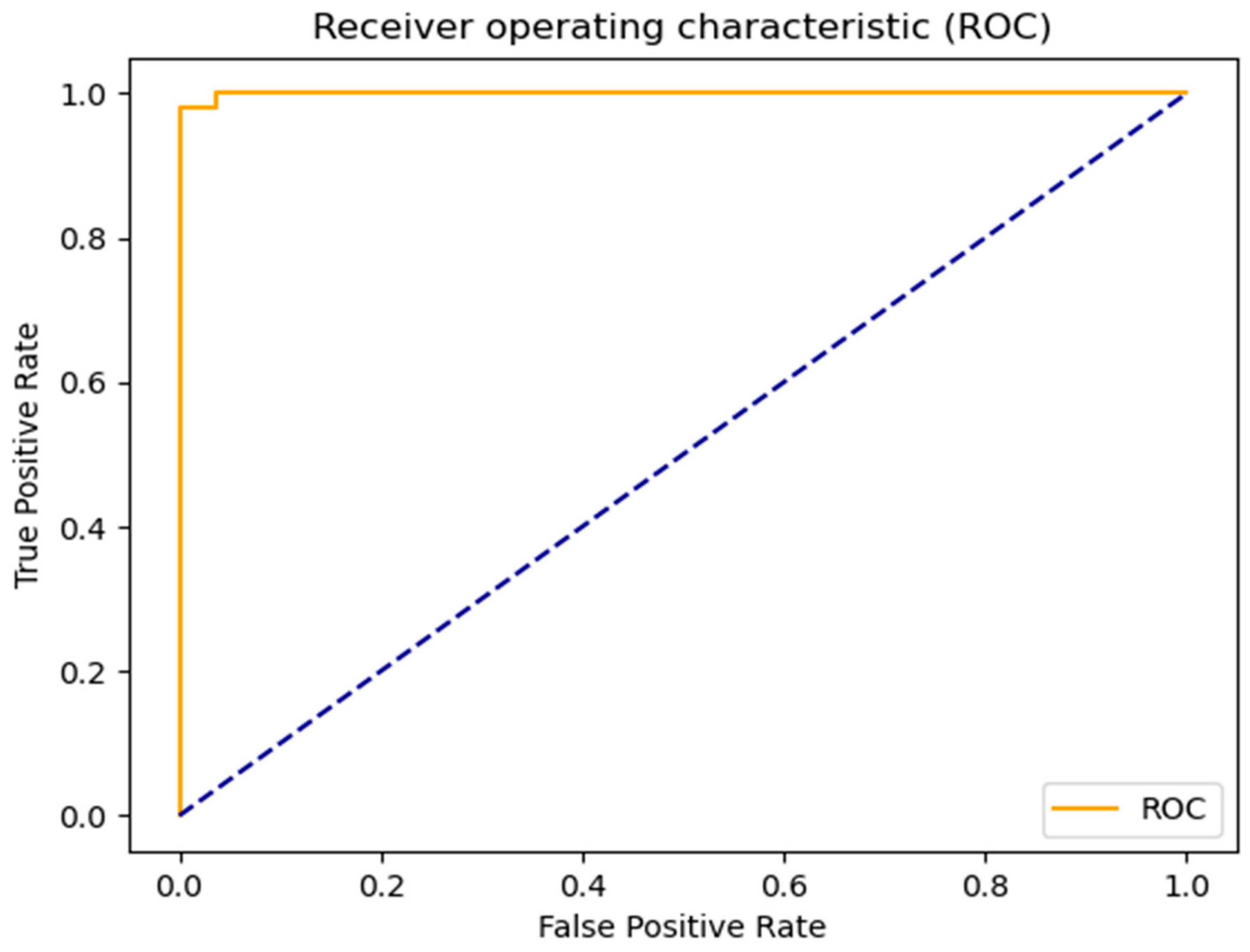 Sustainability 14 15079 g016 Sustainability 14 15079 g016
