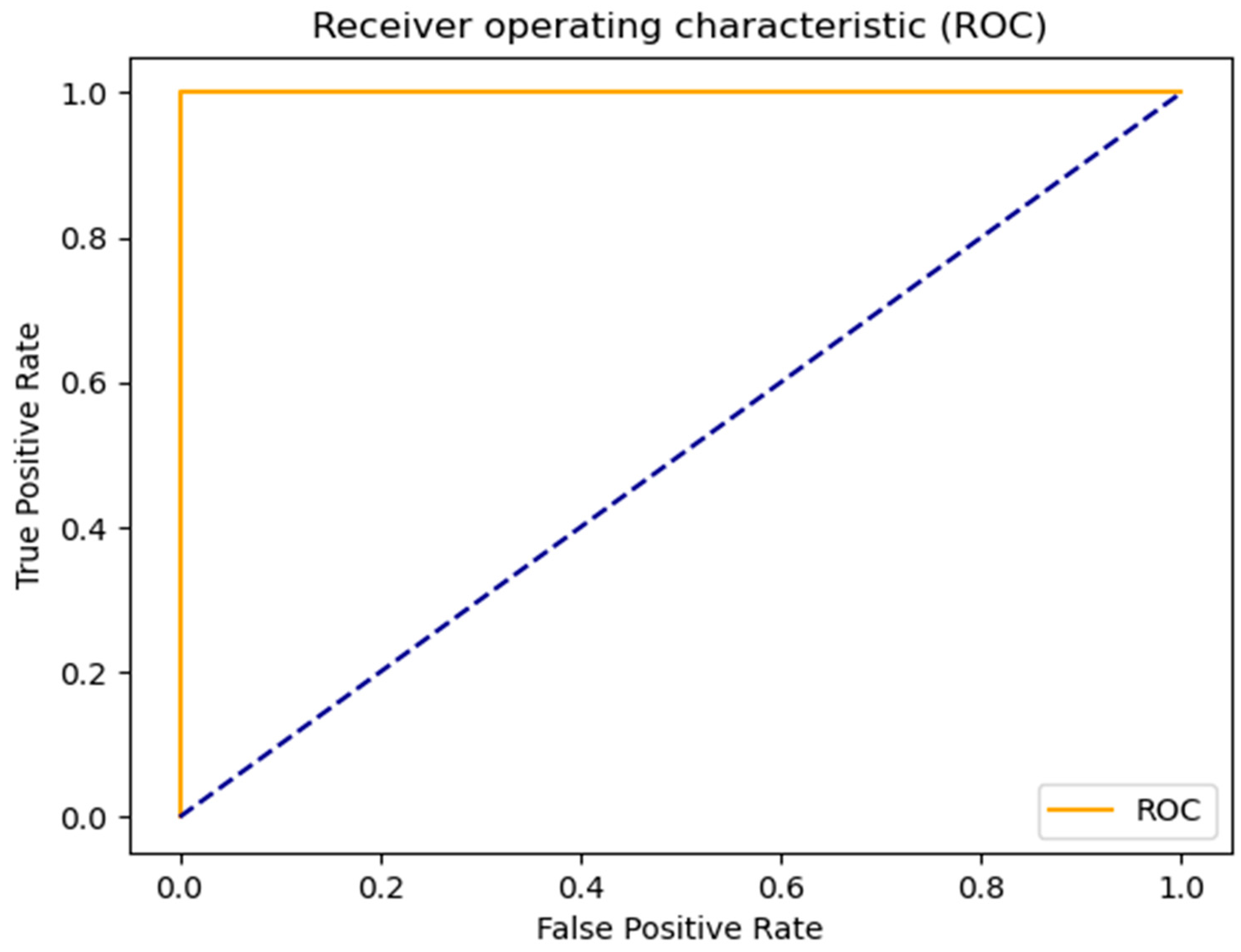 Sustainability 14 15079 g017 Sustainability 14 15079 g017