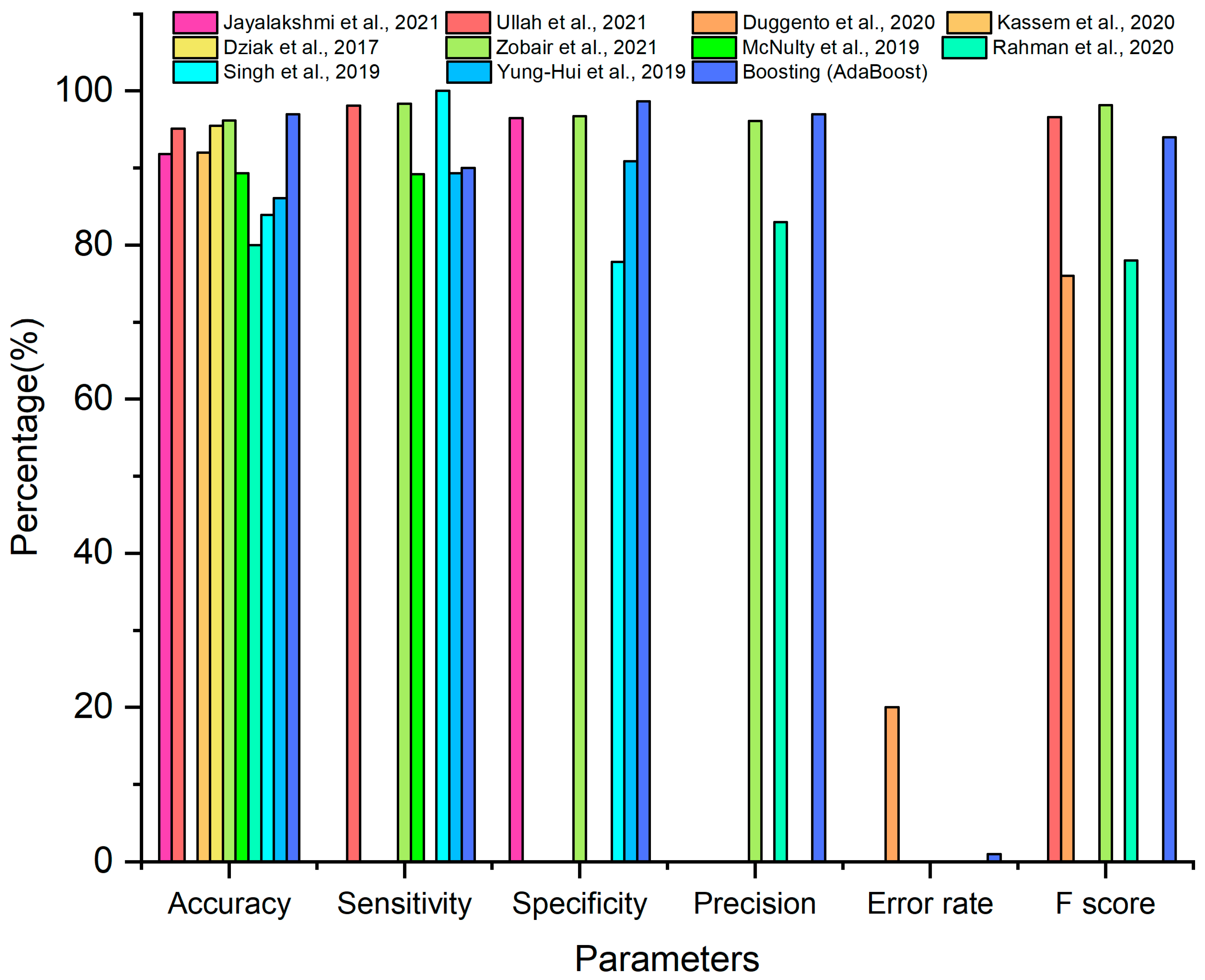 Sustainability 14 15079 g018 Sustainability 14 15079 g018