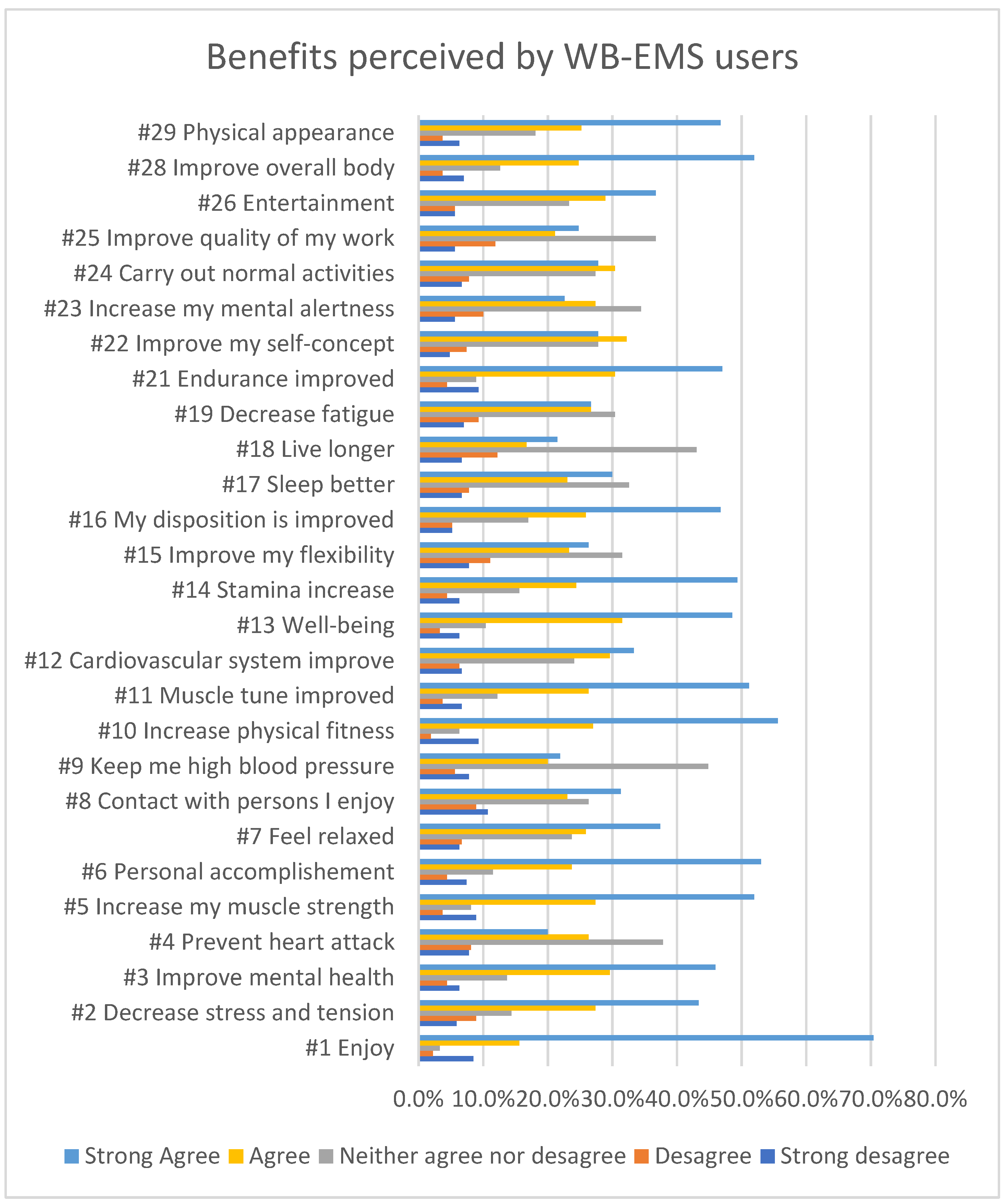 Sustainability 14 15080 g001