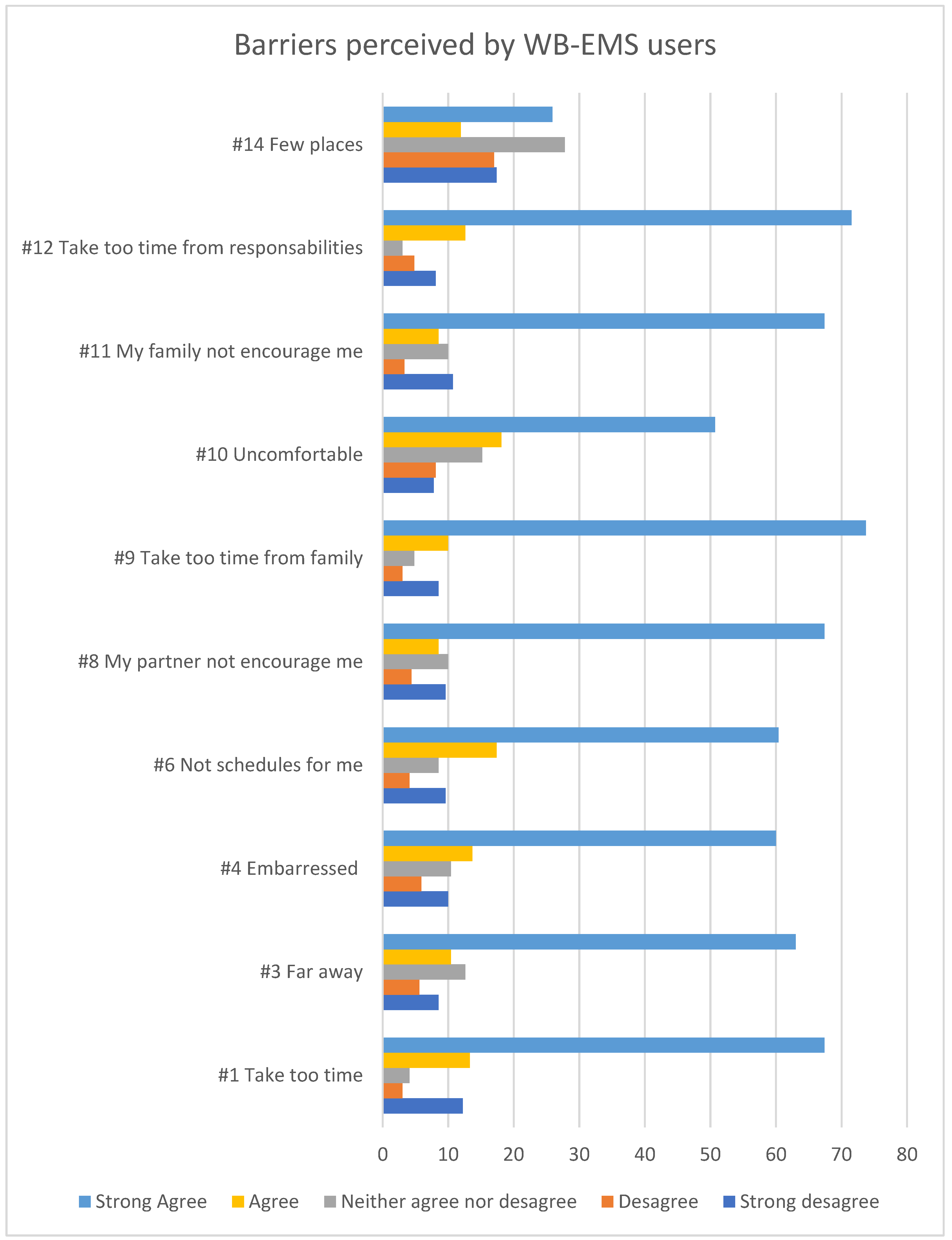 Sustainability 14 15080 g002