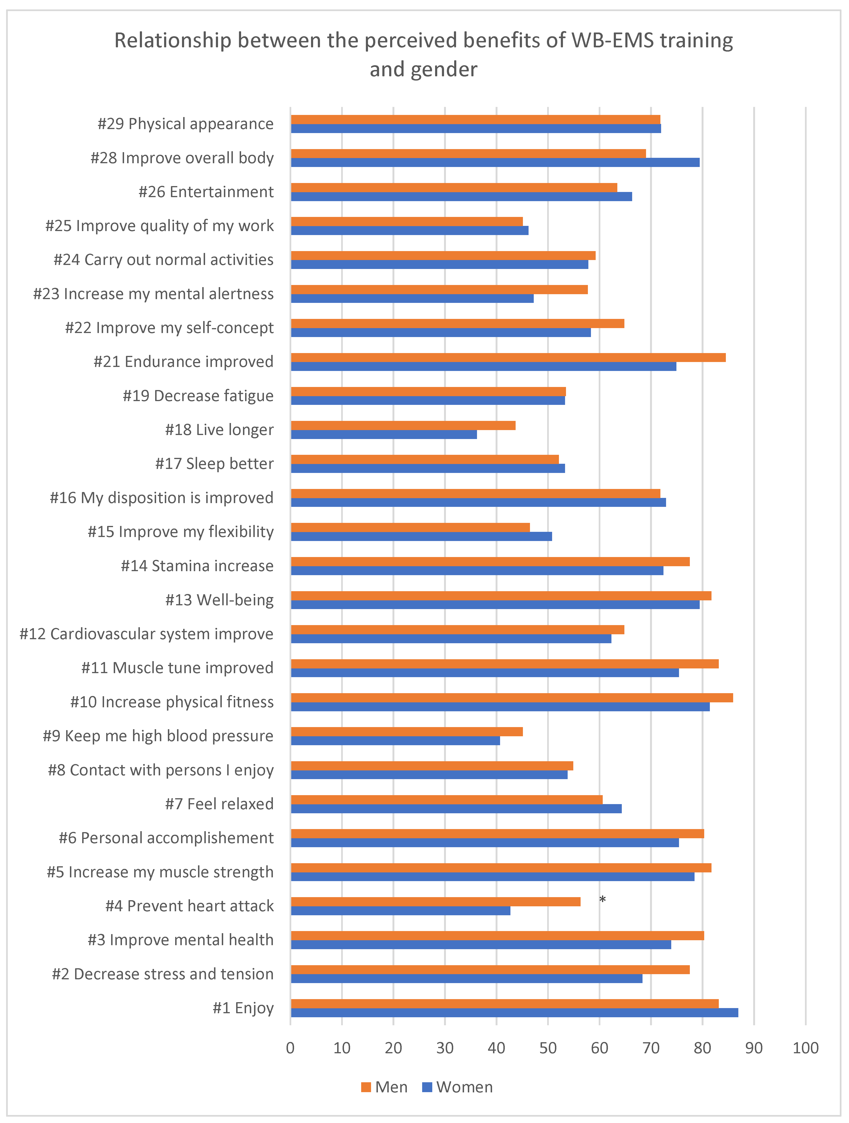 Sustainability 14 15080 g003