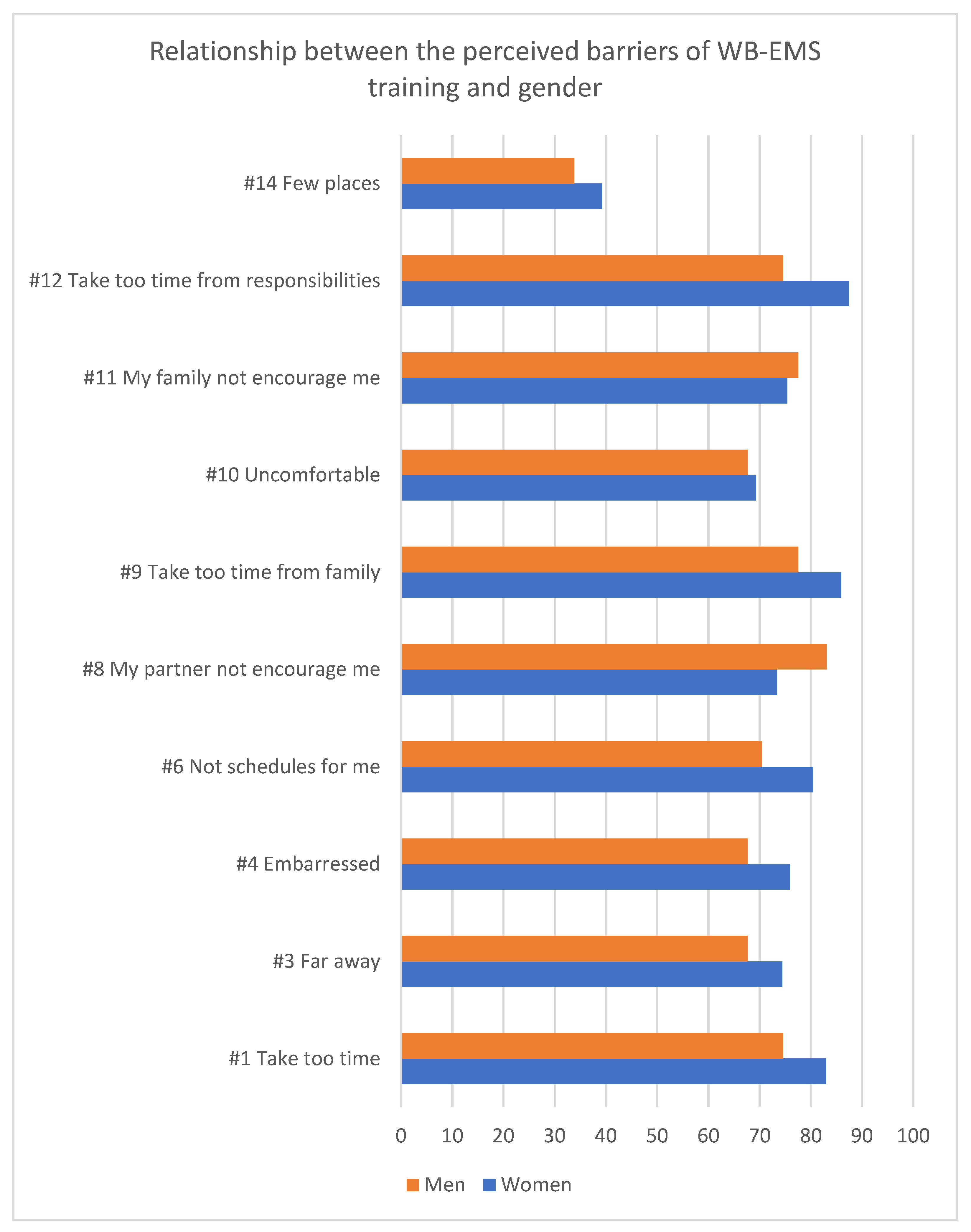 Sustainability 14 15080 g004