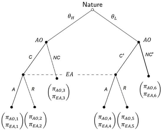Sustainability 14 15083 g0a1