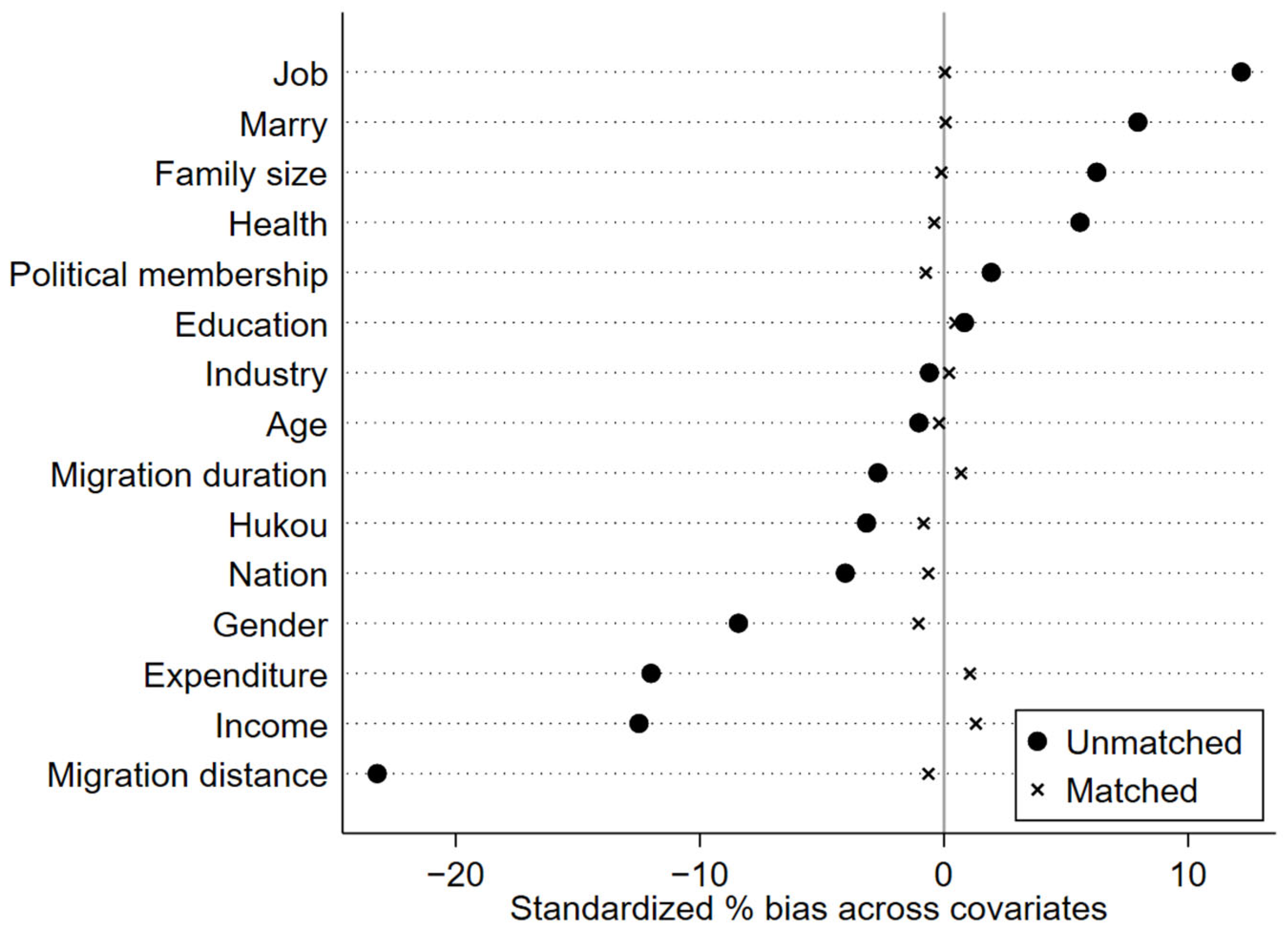 Sustainability 14 15085 g001
