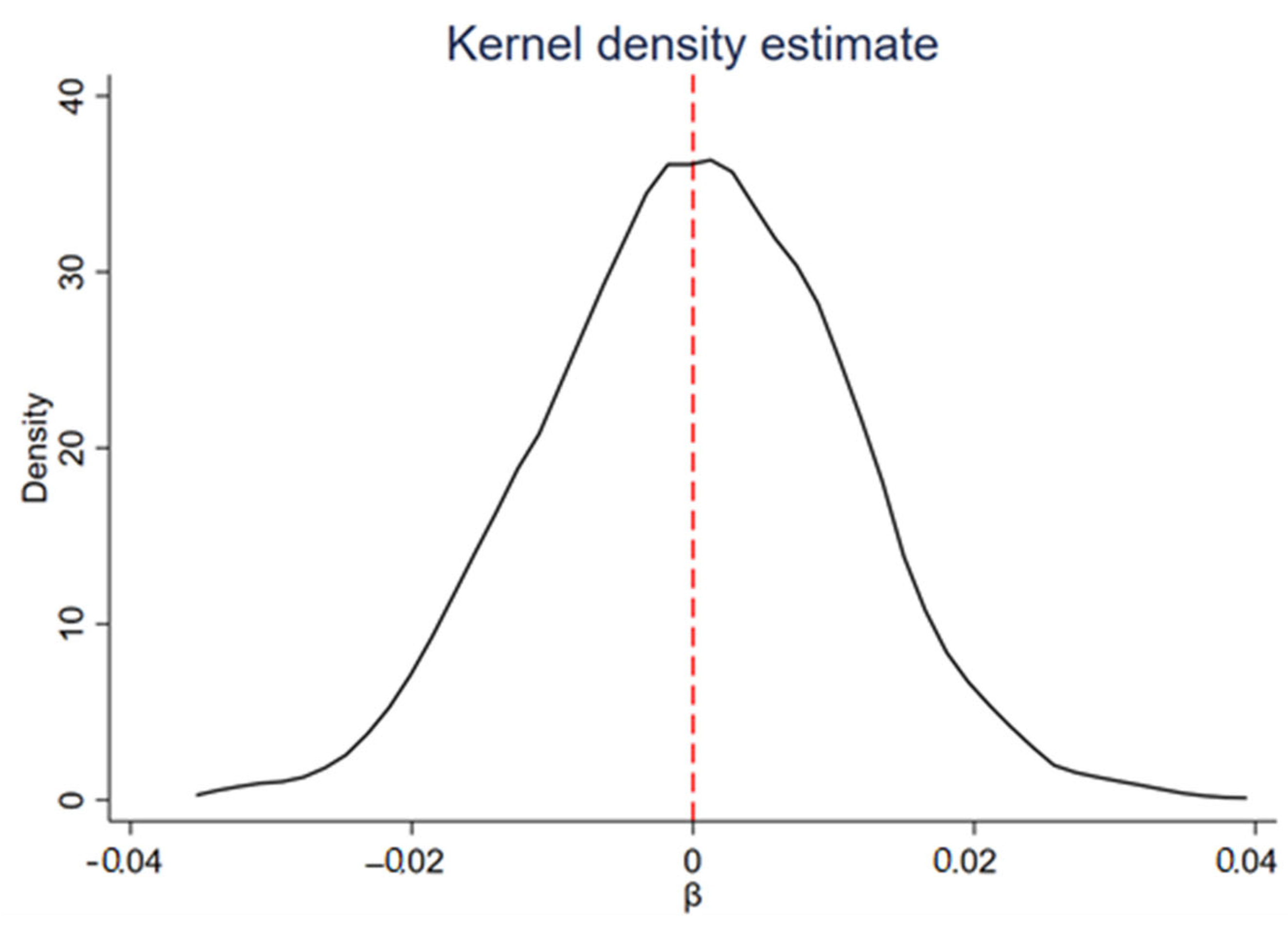 Sustainability 14 15085 g002