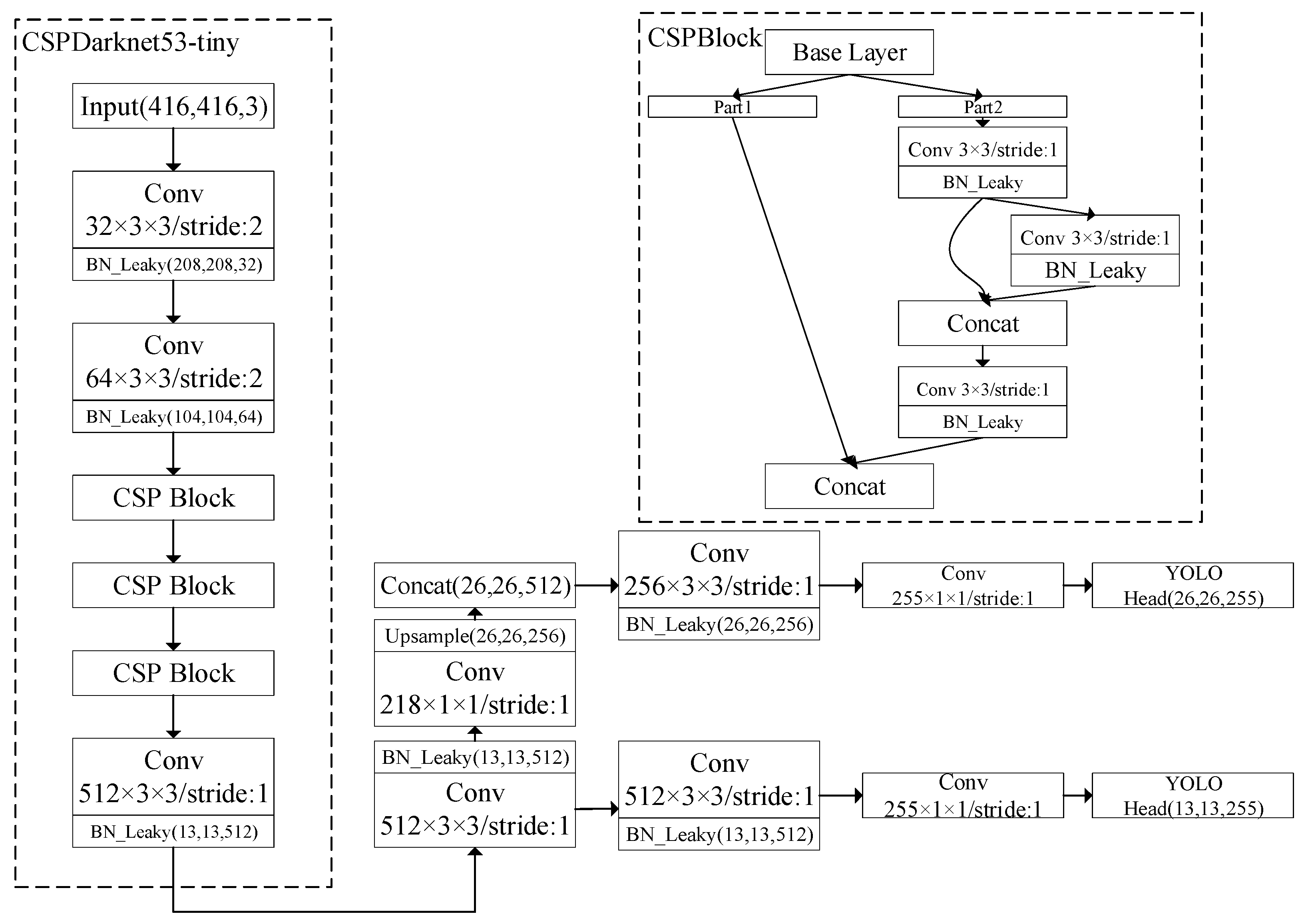 Sustainability 14 15088 g005 Sustainability 14 15088 g005