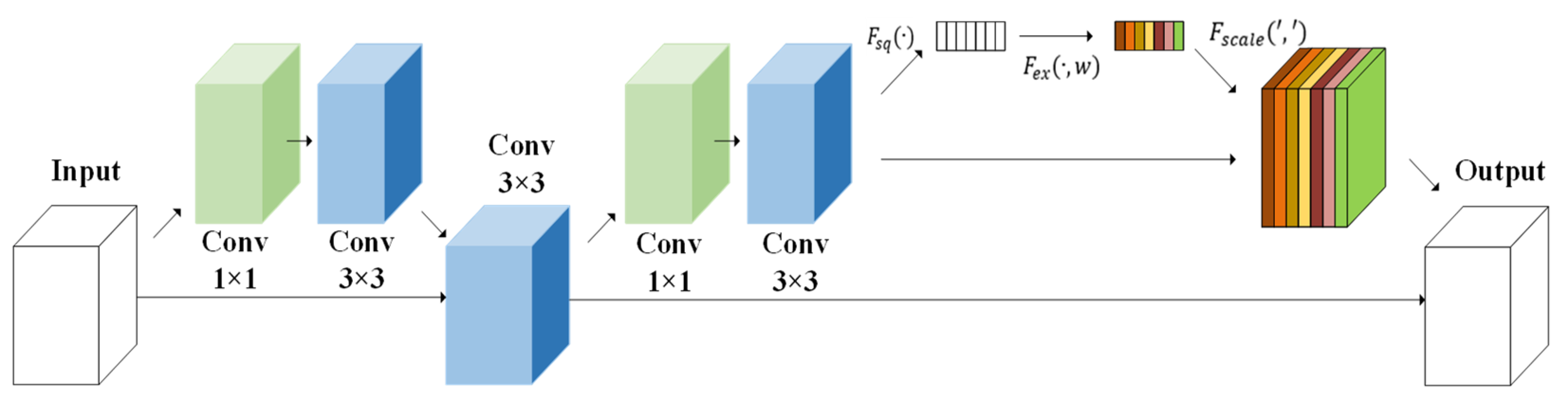 Sustainability 14 15088 g007 Sustainability 14 15088 g007
