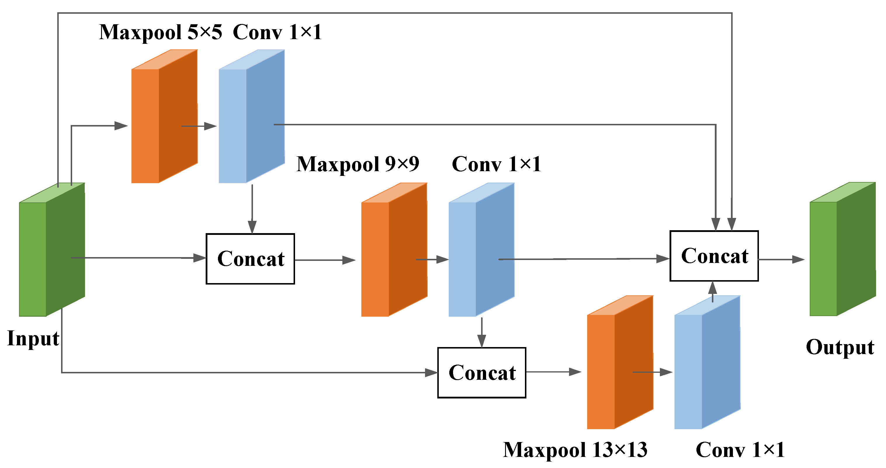 Sustainability 14 15088 g008 Sustainability 14 15088 g008
