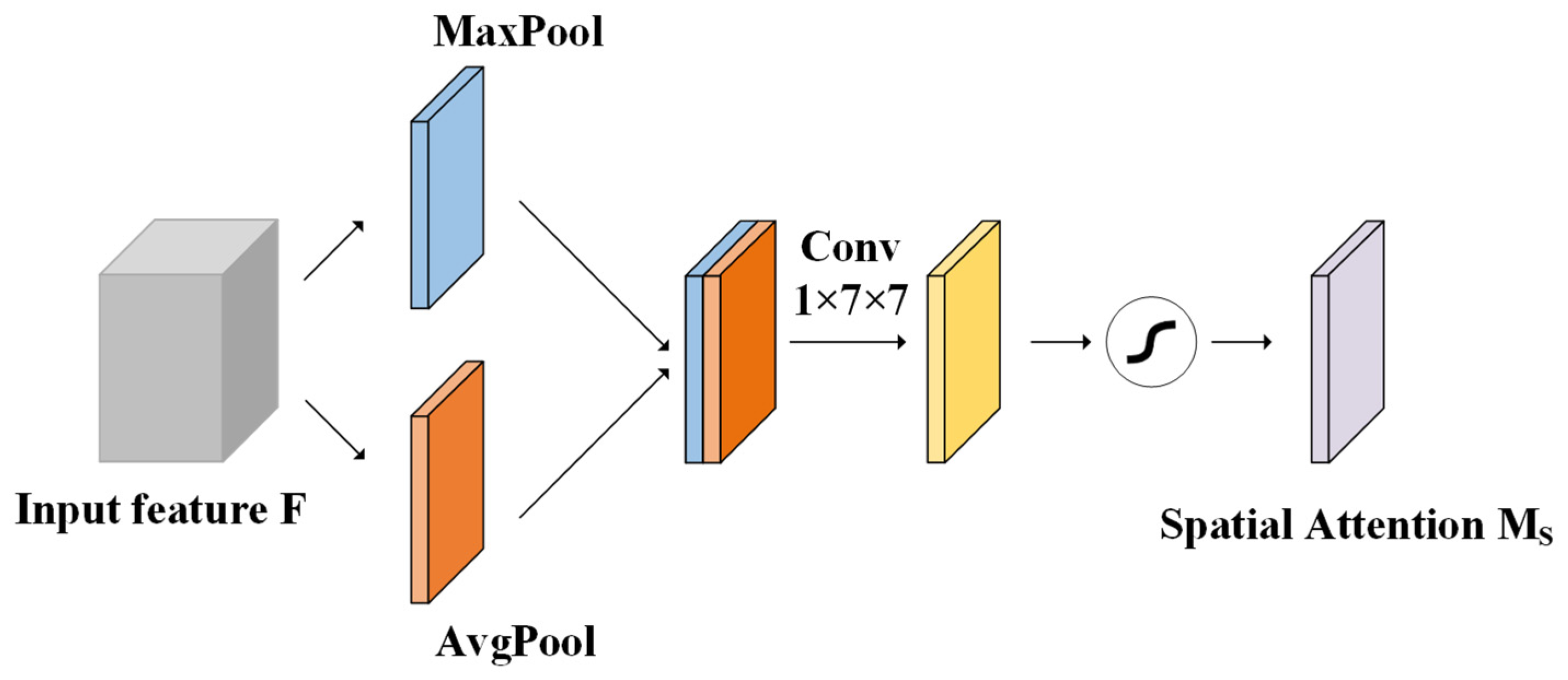 Sustainability 14 15088 g009 Sustainability 14 15088 g009