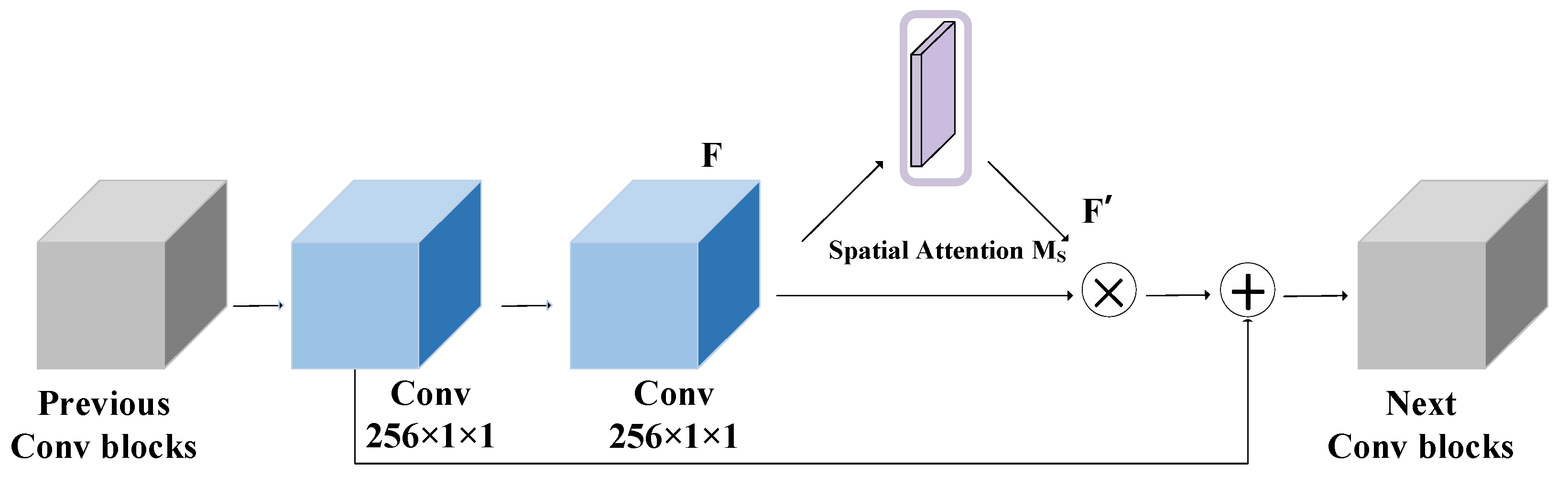 Sustainability 14 15088 g010 Sustainability 14 15088 g010