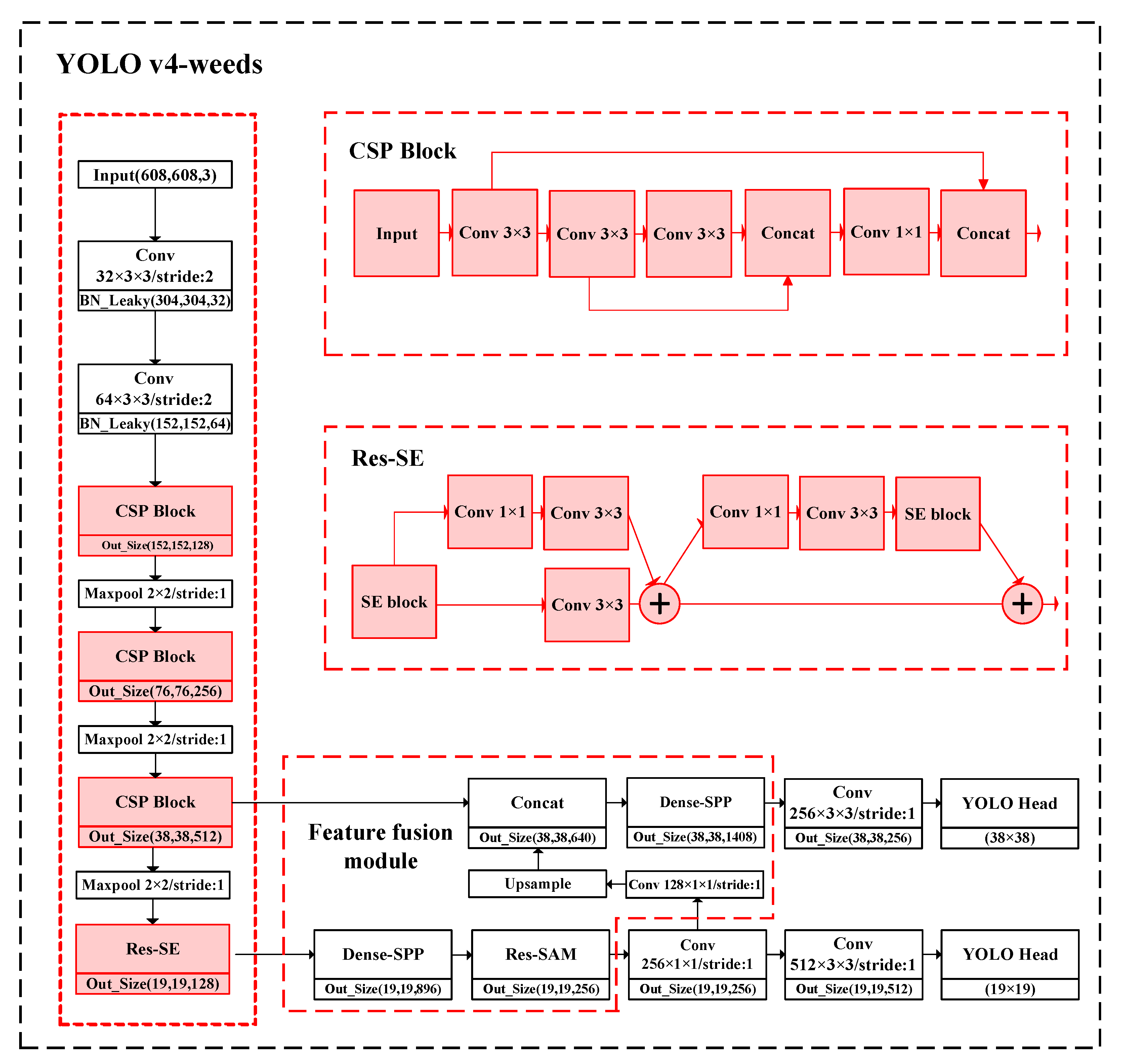 Sustainability 14 15088 g011 Sustainability 14 15088 g011