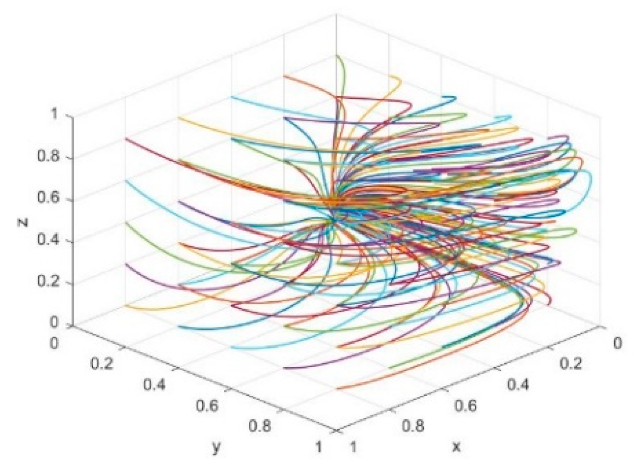 Sustainability 14 15089 g005