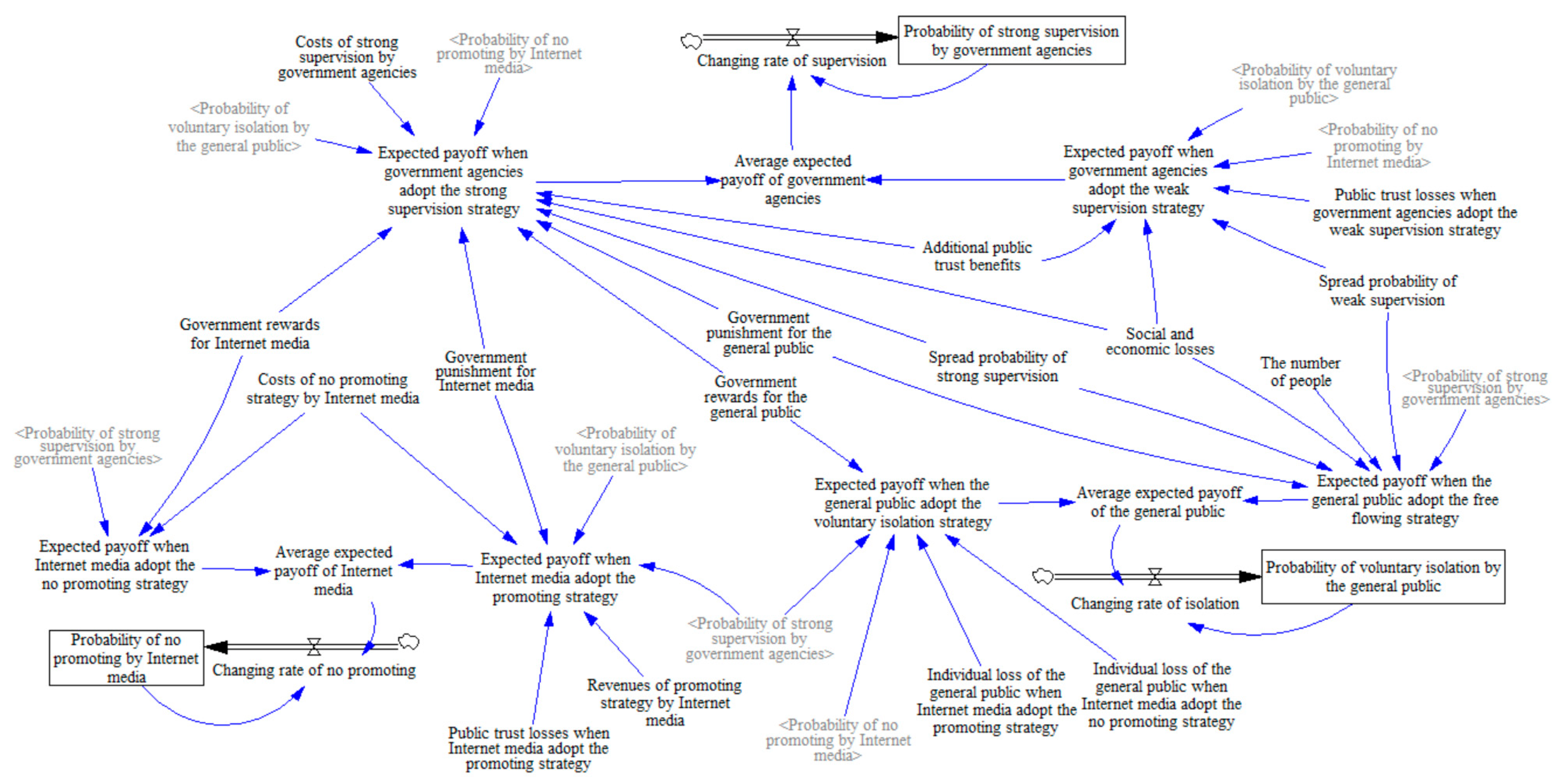 Sustainability 14 15089 g008