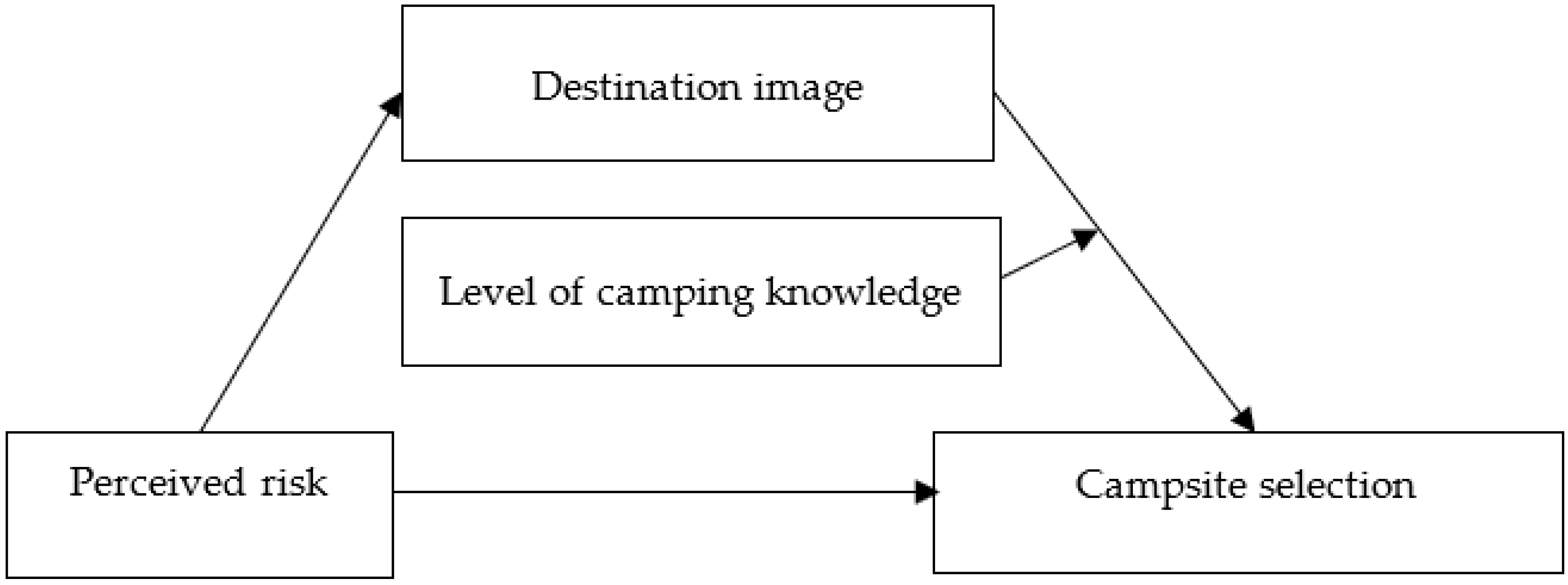 Sustainability 14 15090 g001