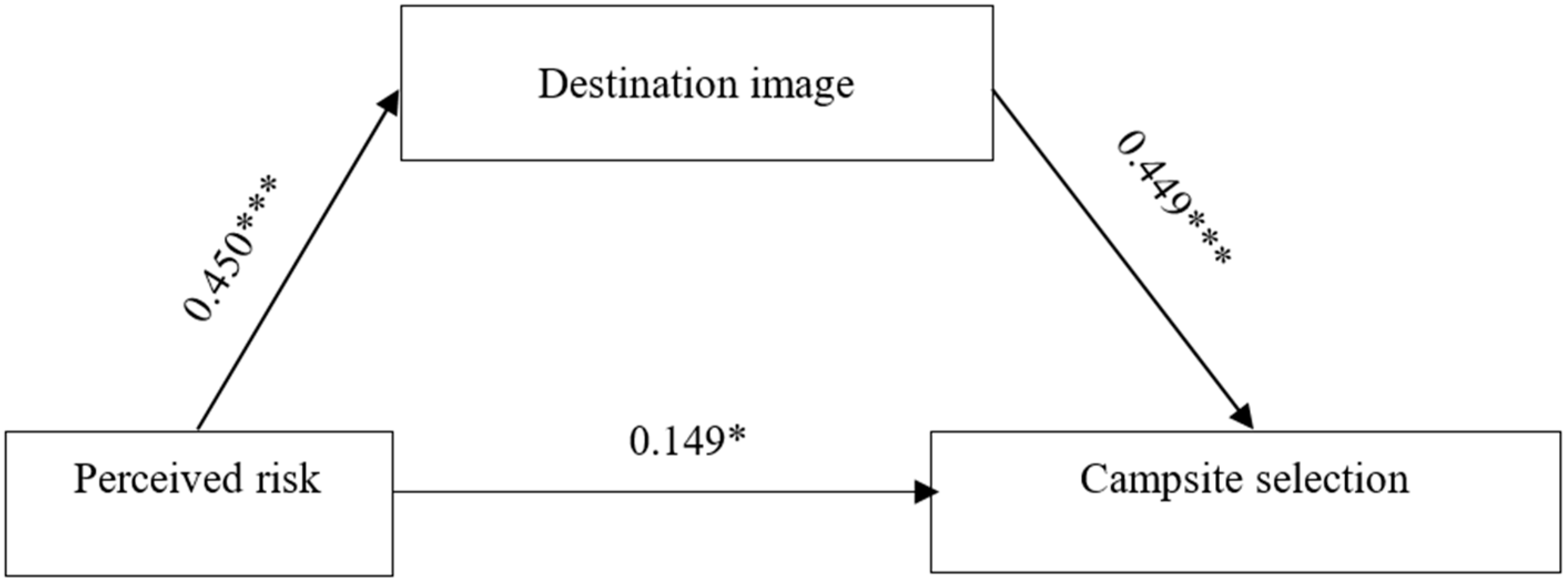 Sustainability 14 15090 g002