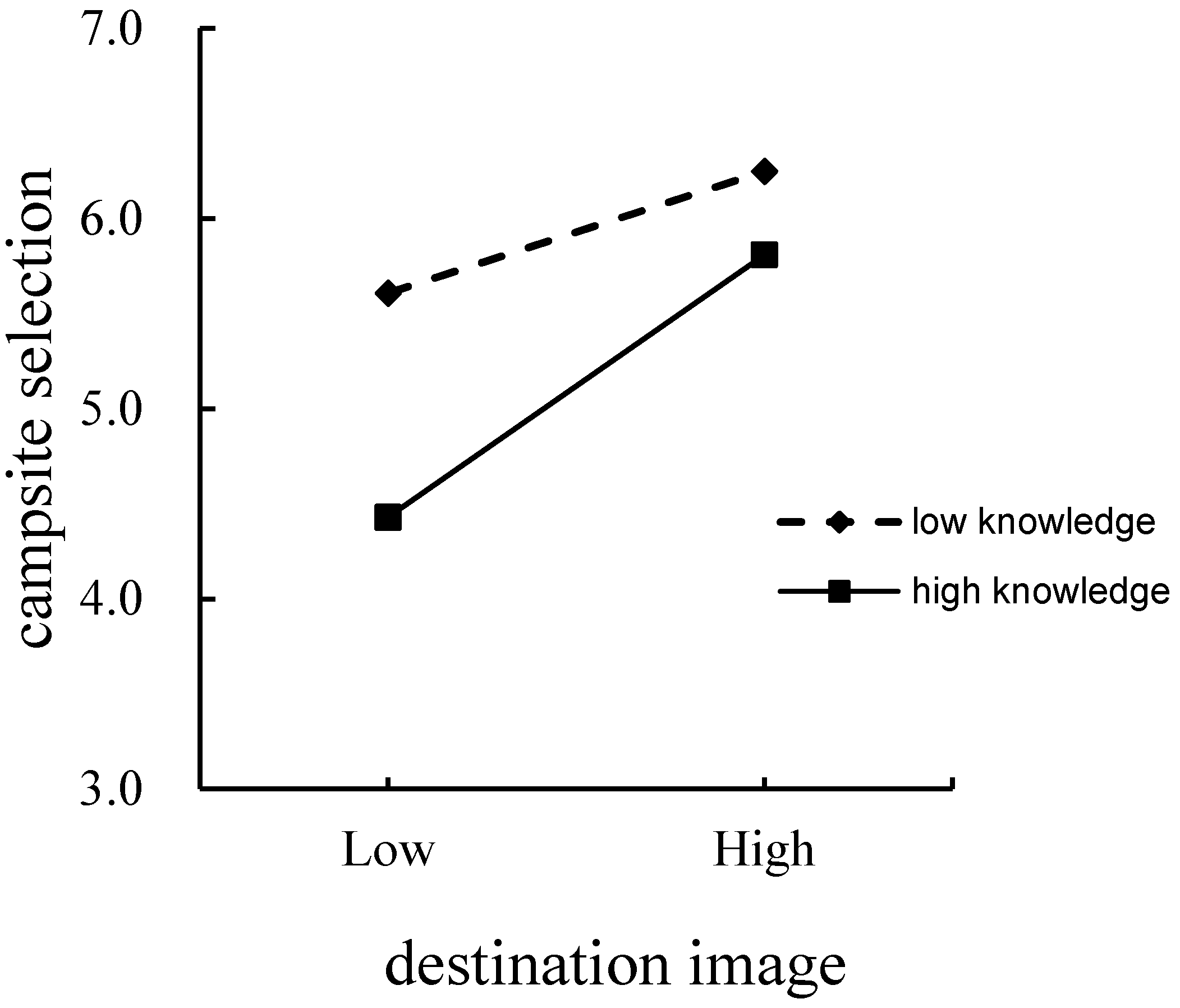 Sustainability 14 15090 g003