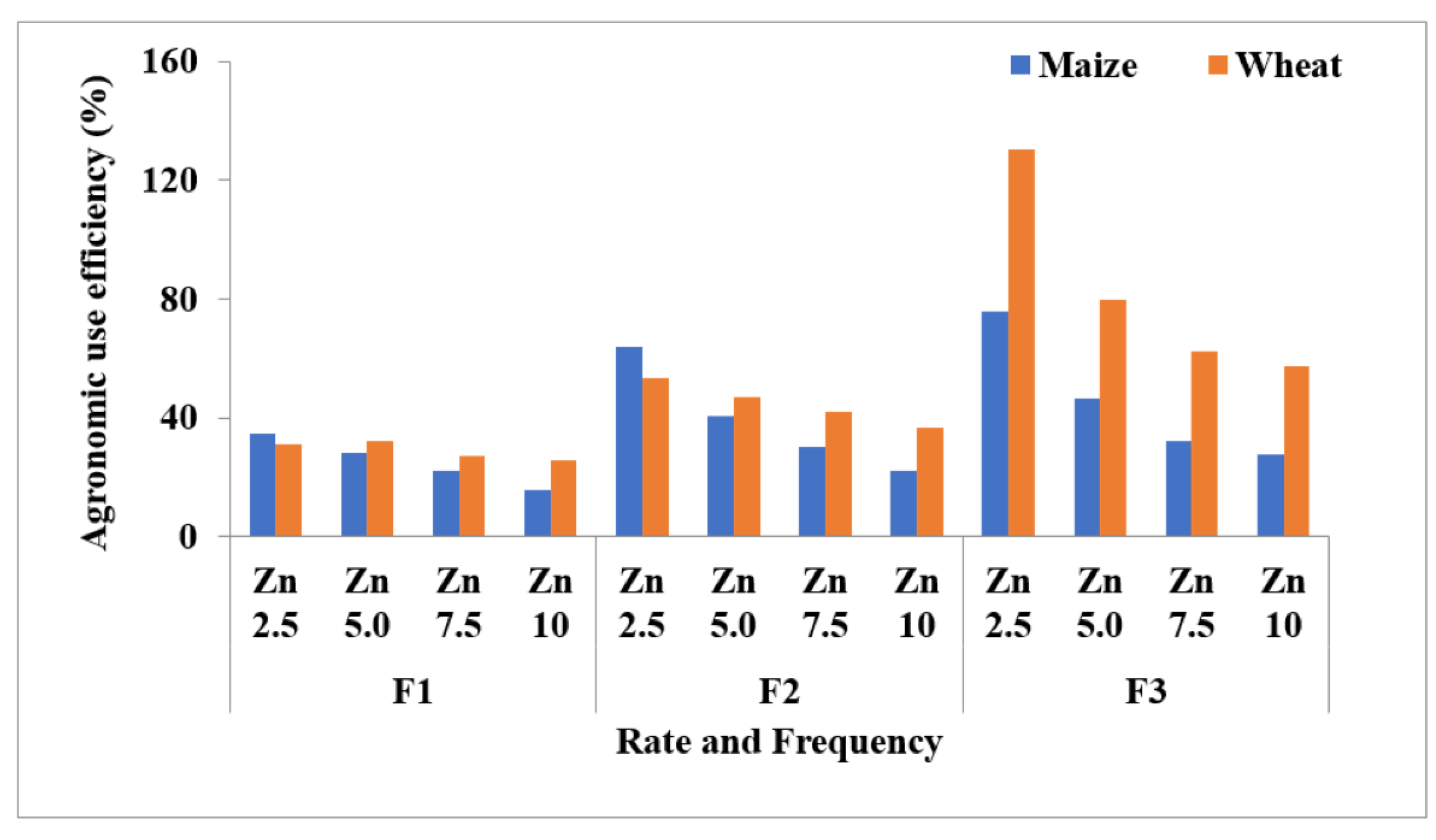 Sustainability 14 15091 g004