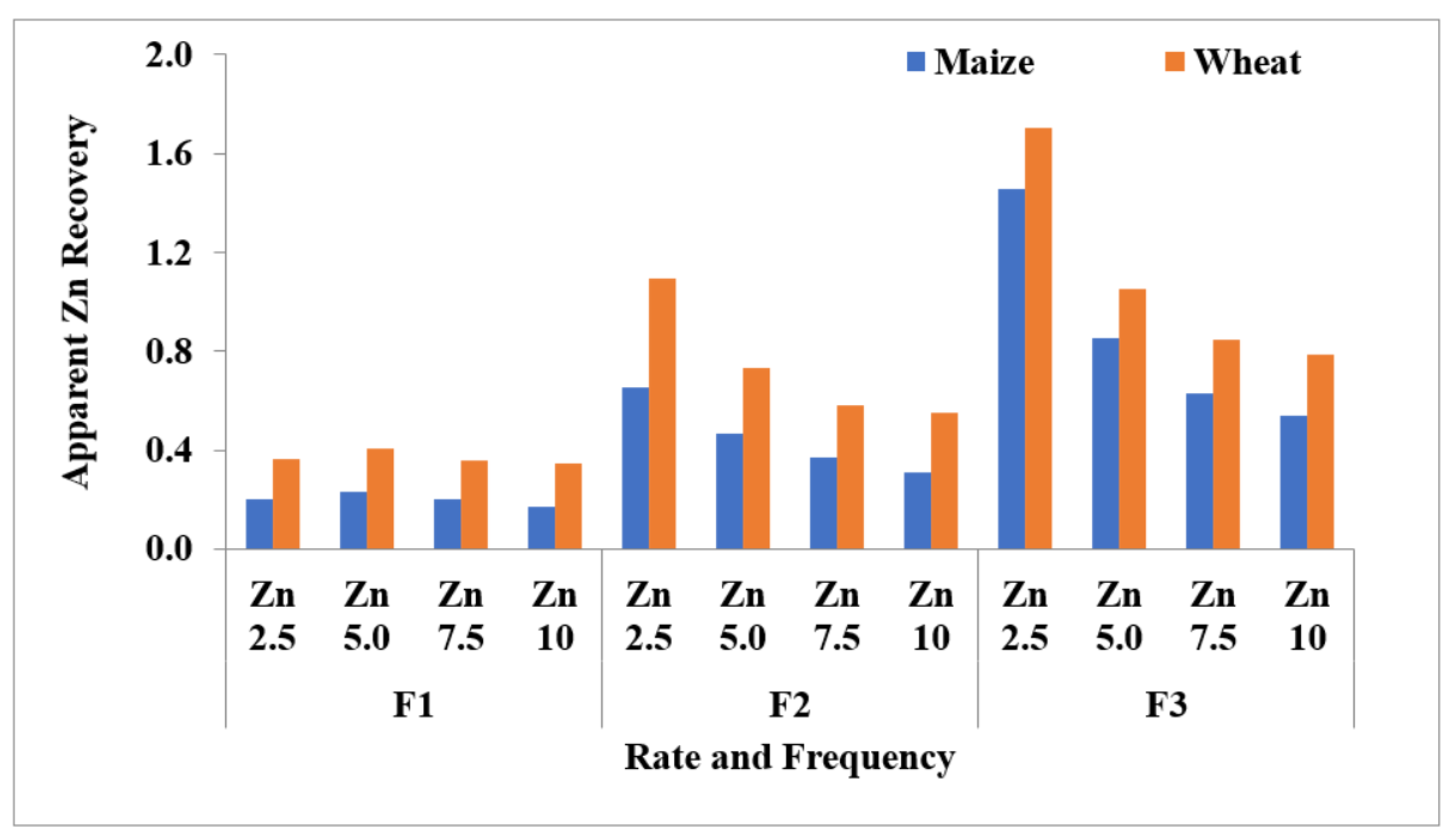 Sustainability 14 15091 g005