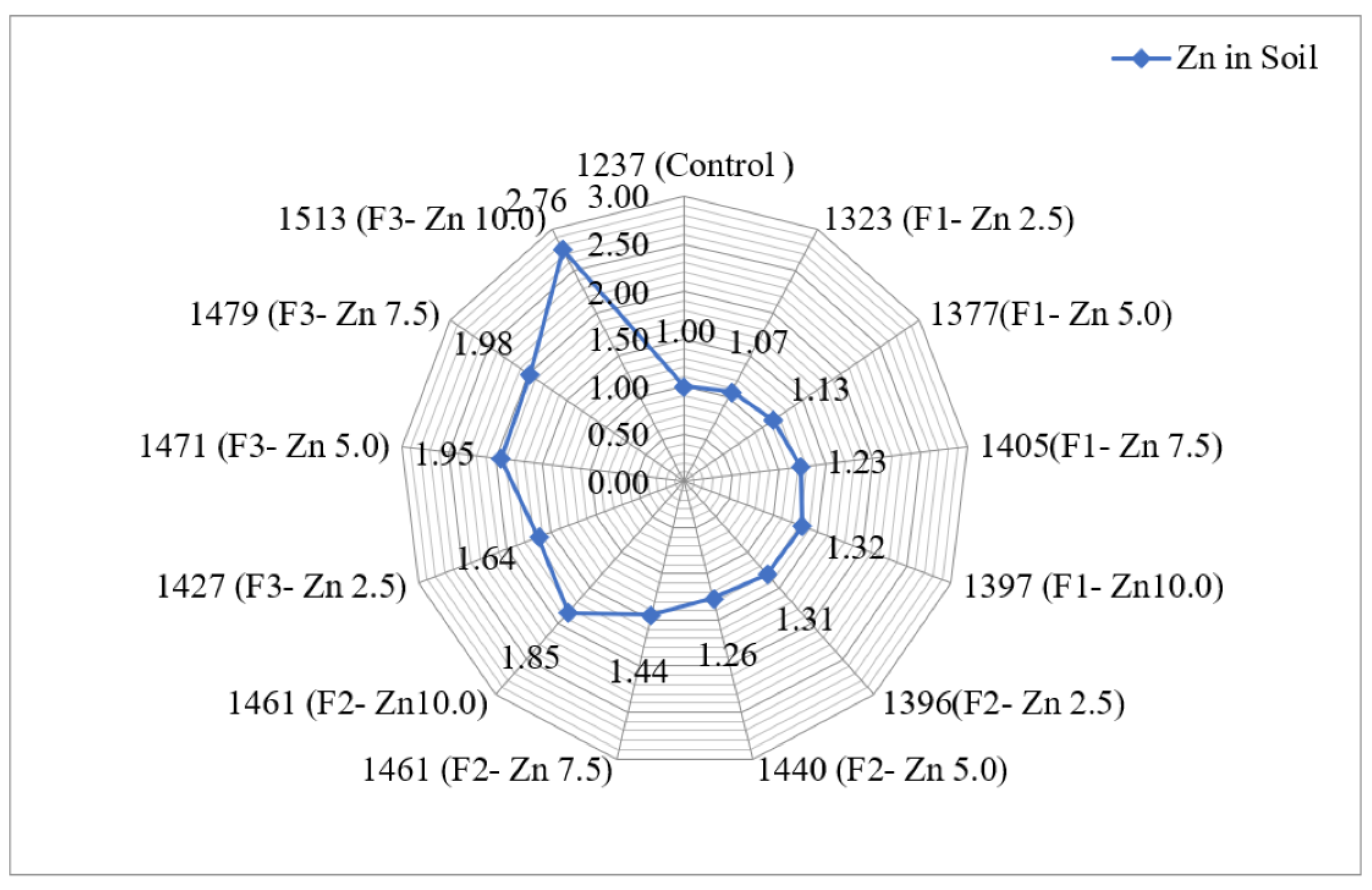 Sustainability 14 15091 g006