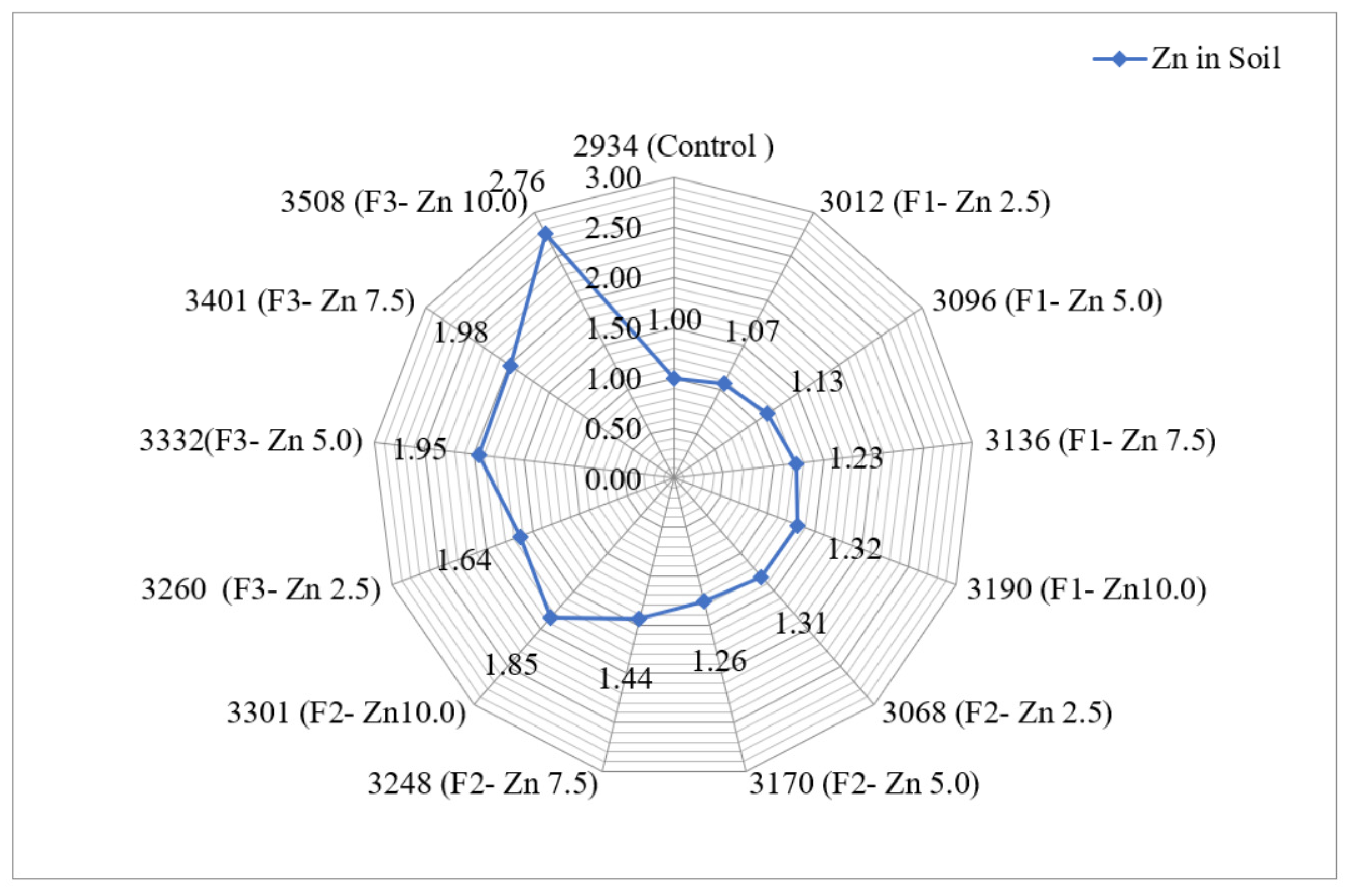 Sustainability 14 15091 g007