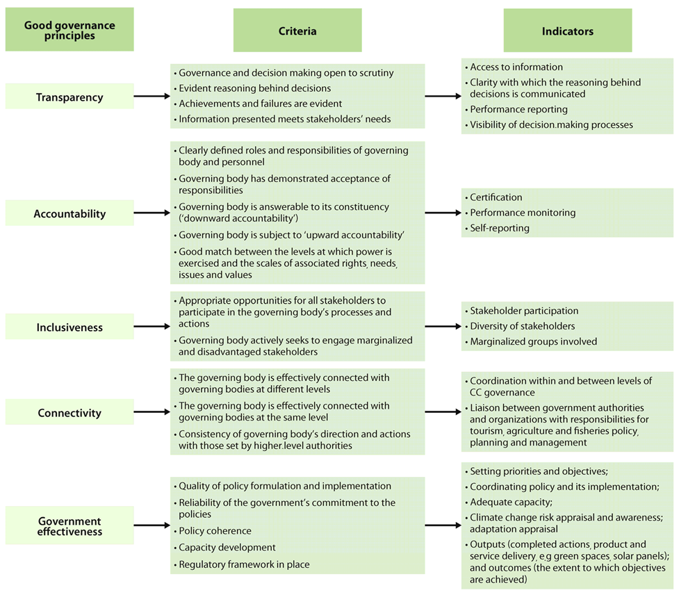 Sustainability 14 15092 g001