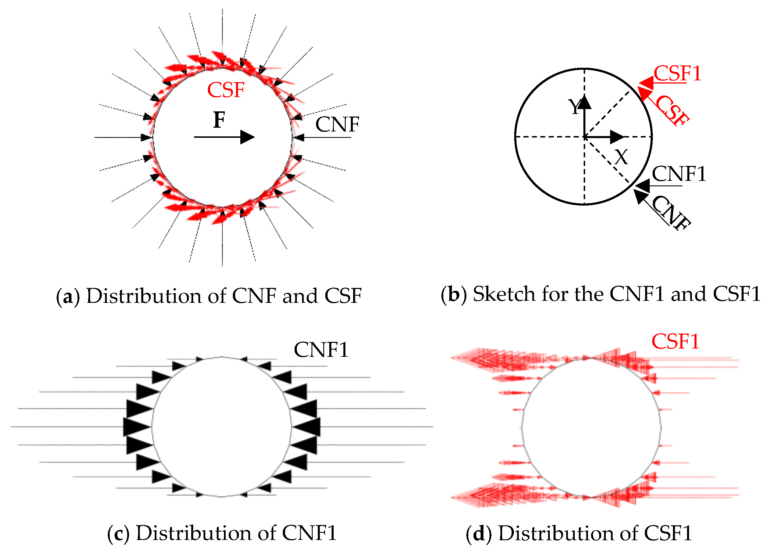 Sustainability 14 15102 g007
