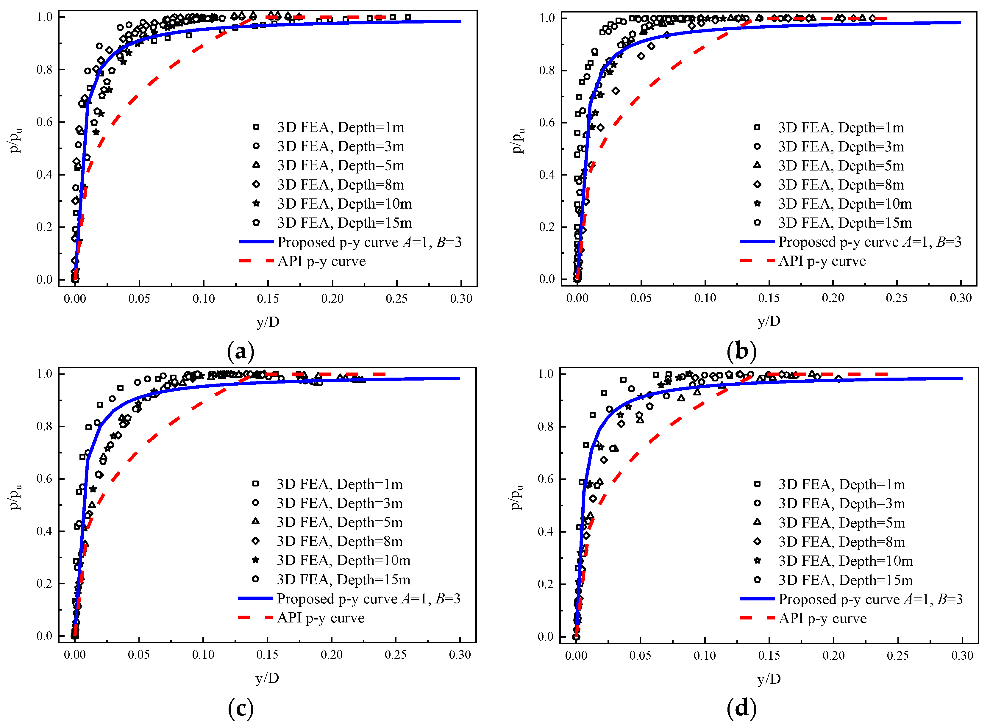 Sustainability 14 15102 g013