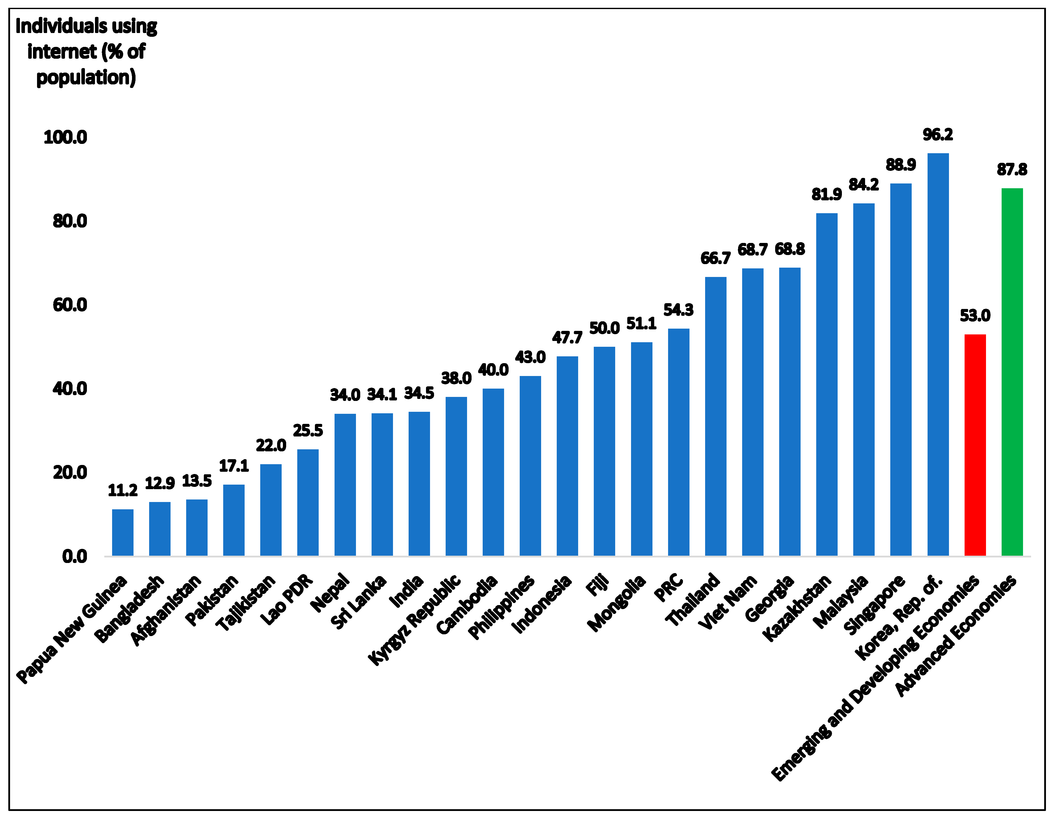 Sustainability 14 15109 g001 Sustainability 14 15109 g001
