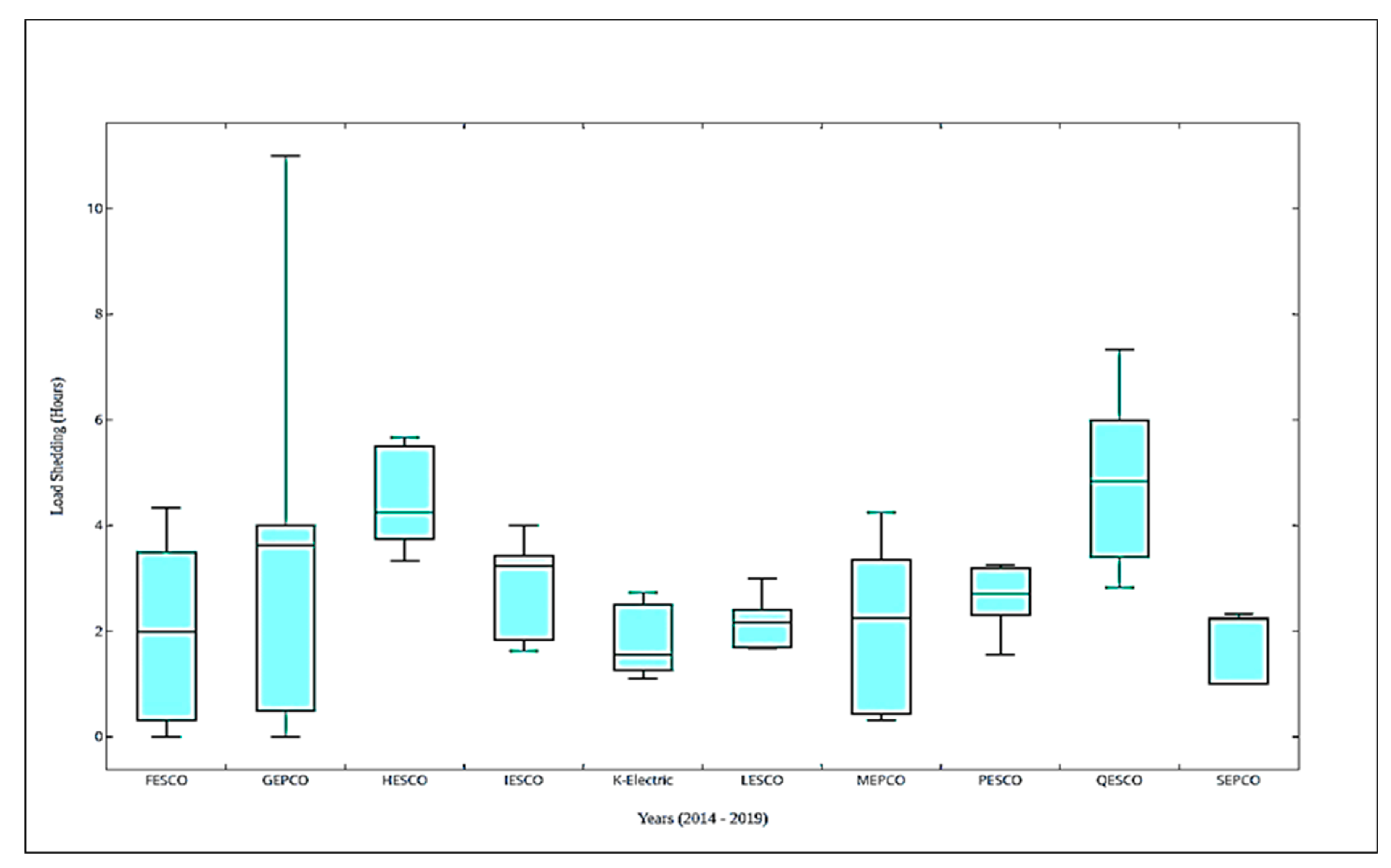 Sustainability 14 15112 g002
