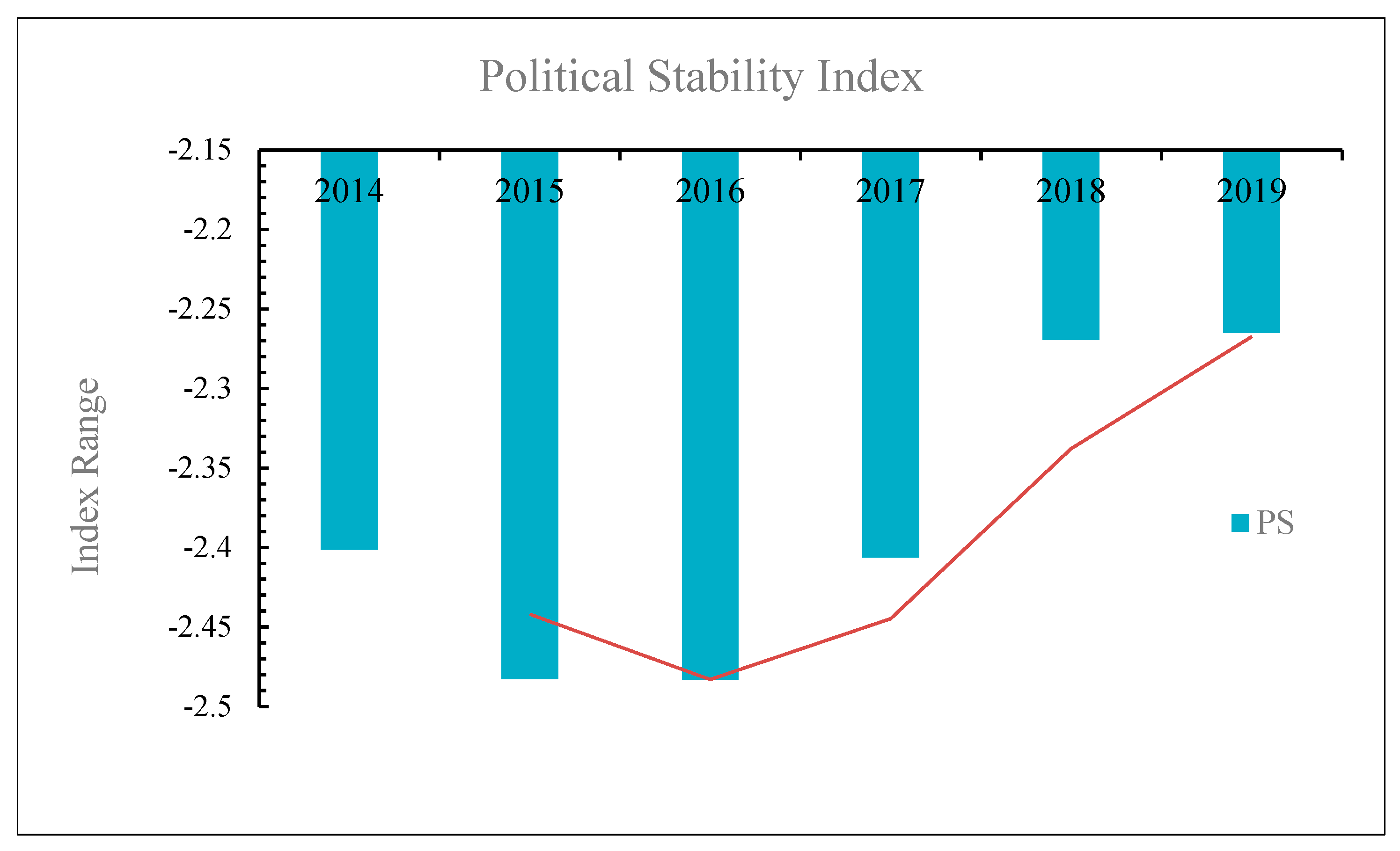 Sustainability 14 15112 g003