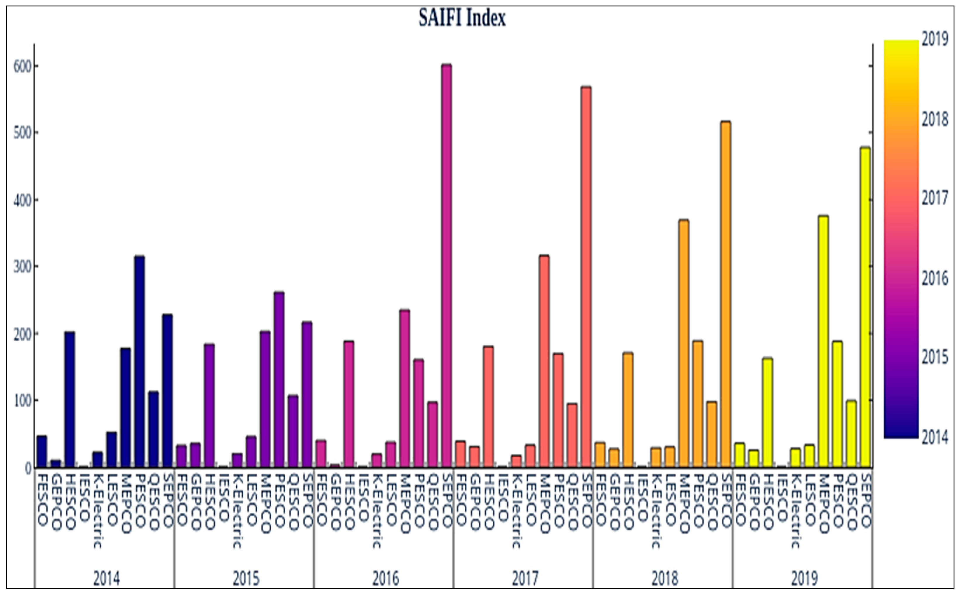 Sustainability 14 15112 g005