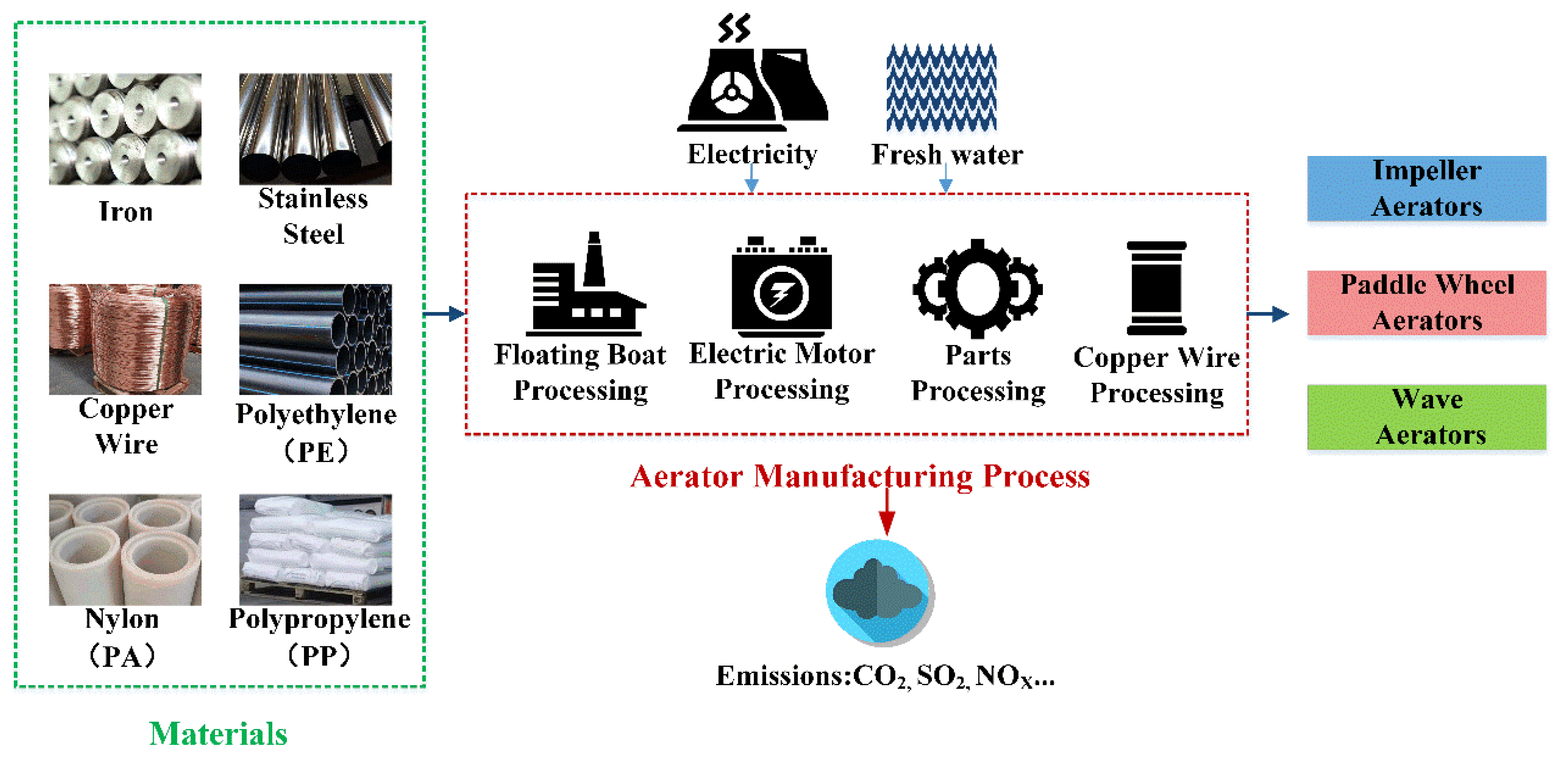 Sustainability 14 15115 g001 Sustainability 14 15115 g001