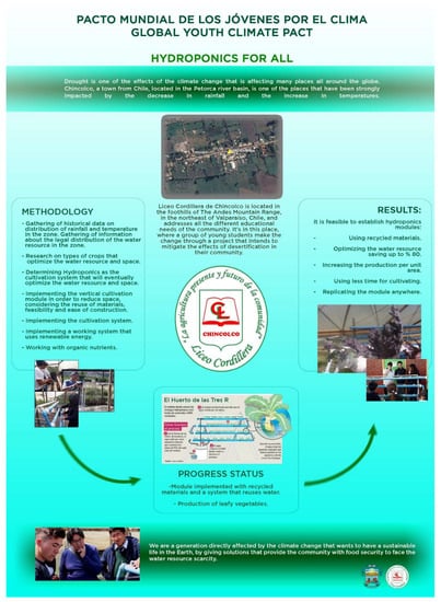 Sustainability 14 15116 g0a3