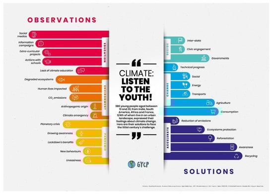 Sustainability 14 15116 g0a4