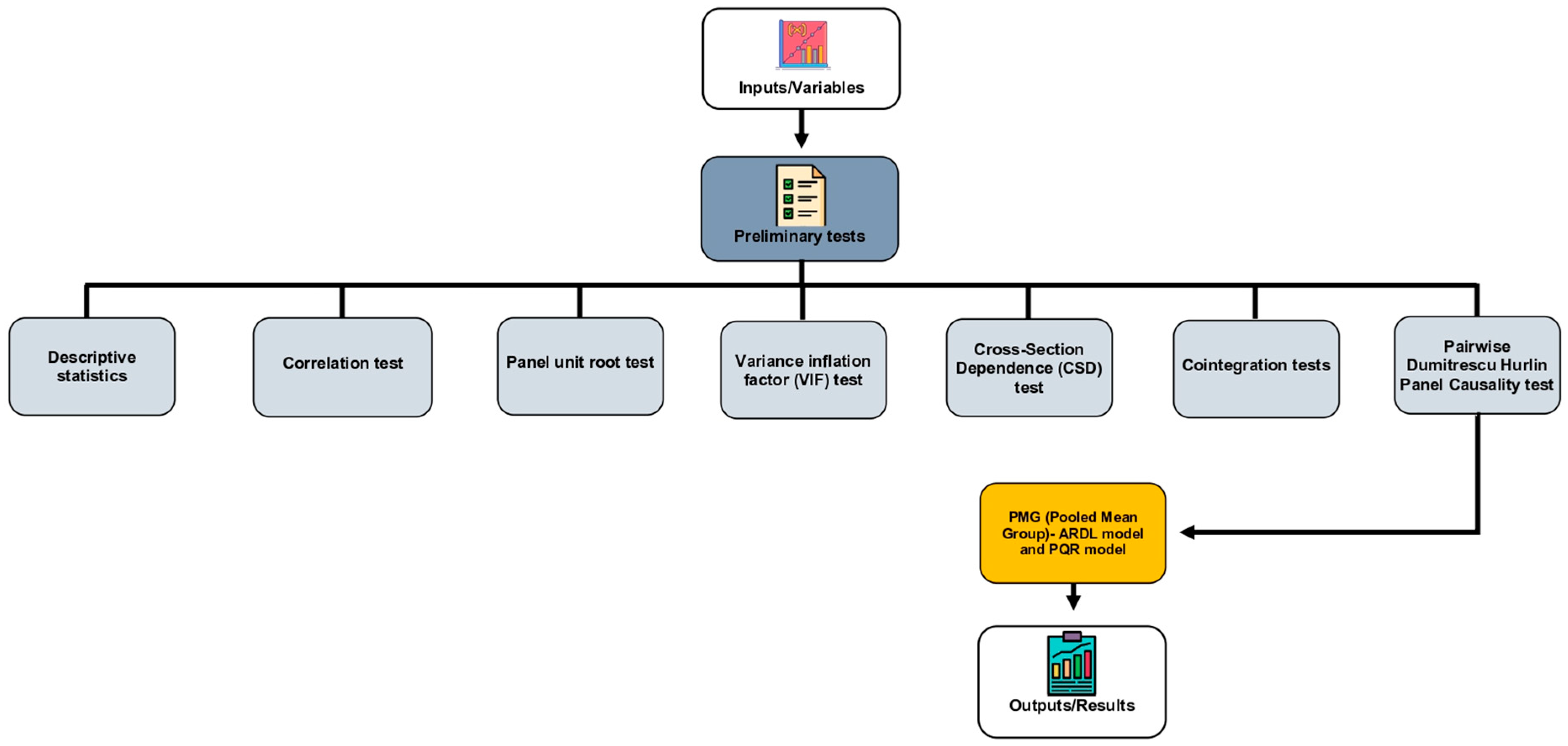 Sustainability 14 15131 g001