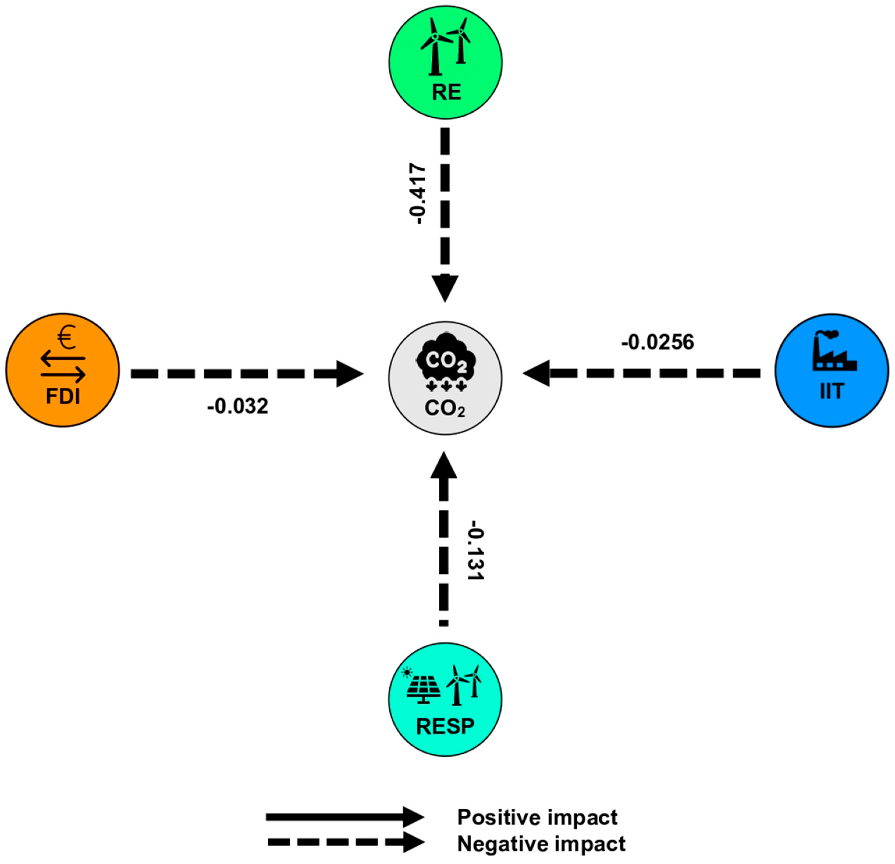 Sustainability 14 15131 g003
