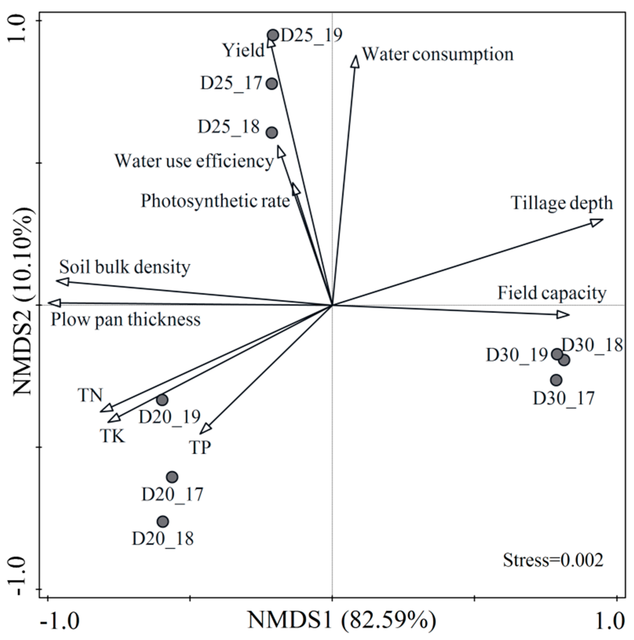 Sustainability 14 15134 g007 Sustainability 14 15134 g007