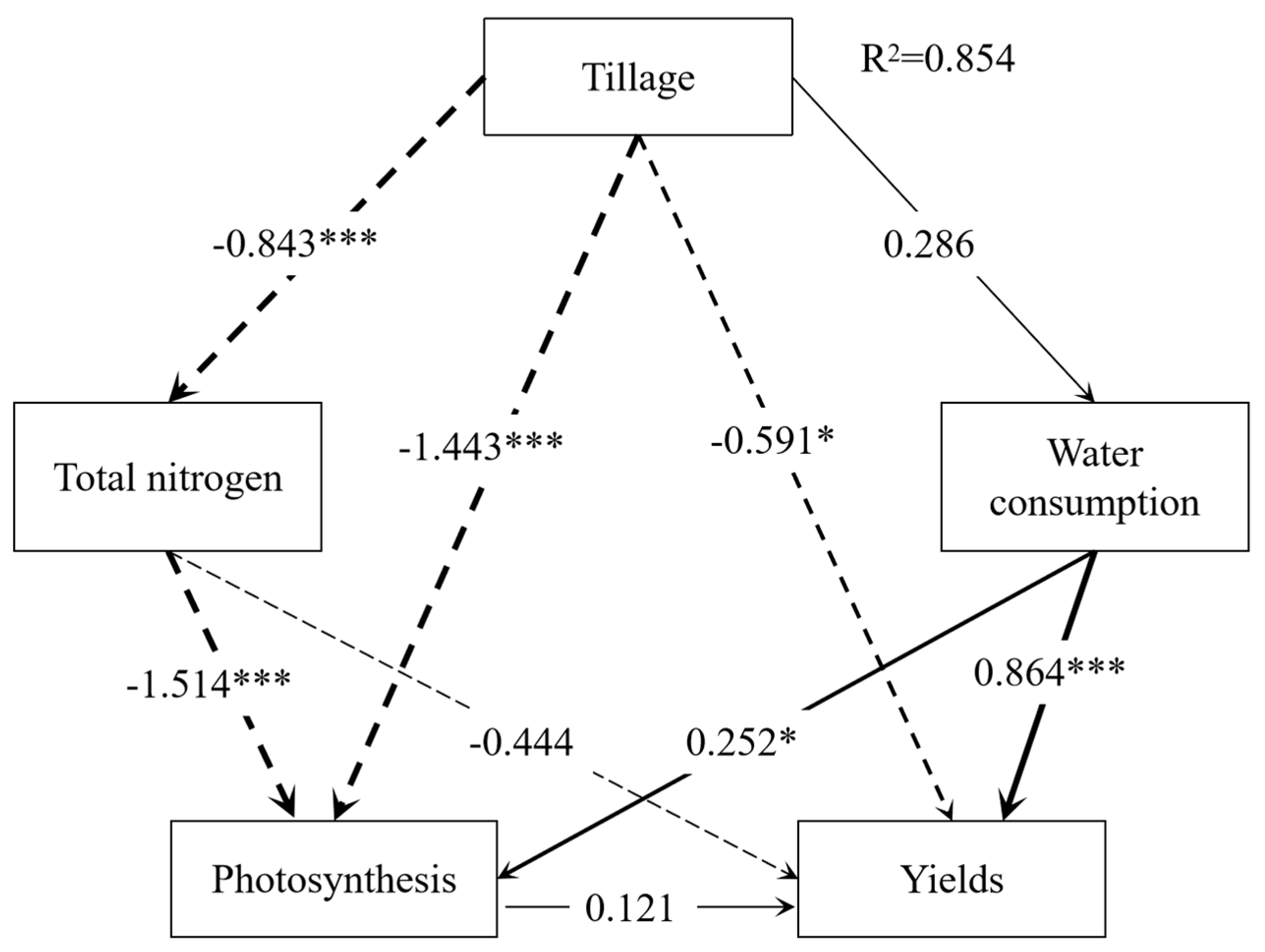 Sustainability 14 15134 g008 Sustainability 14 15134 g008