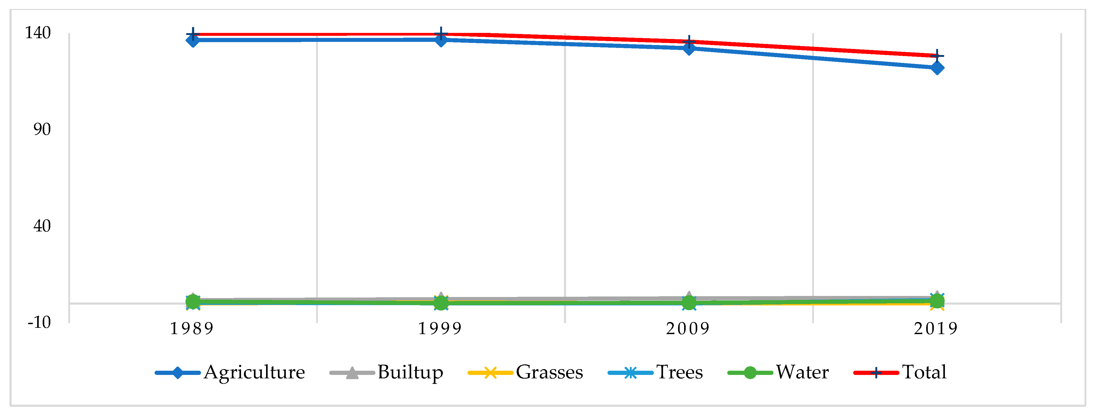 Sustainability 14 15136 g007