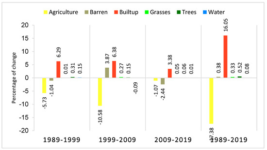 Sustainability 14 15136 g0a1