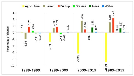 Sustainability 14 15136 g0a2